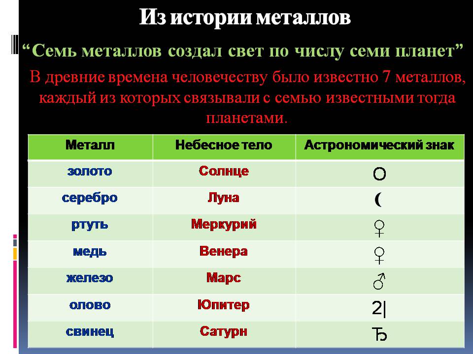 Презентація на тему «Метали і сплави» - Слайд #3