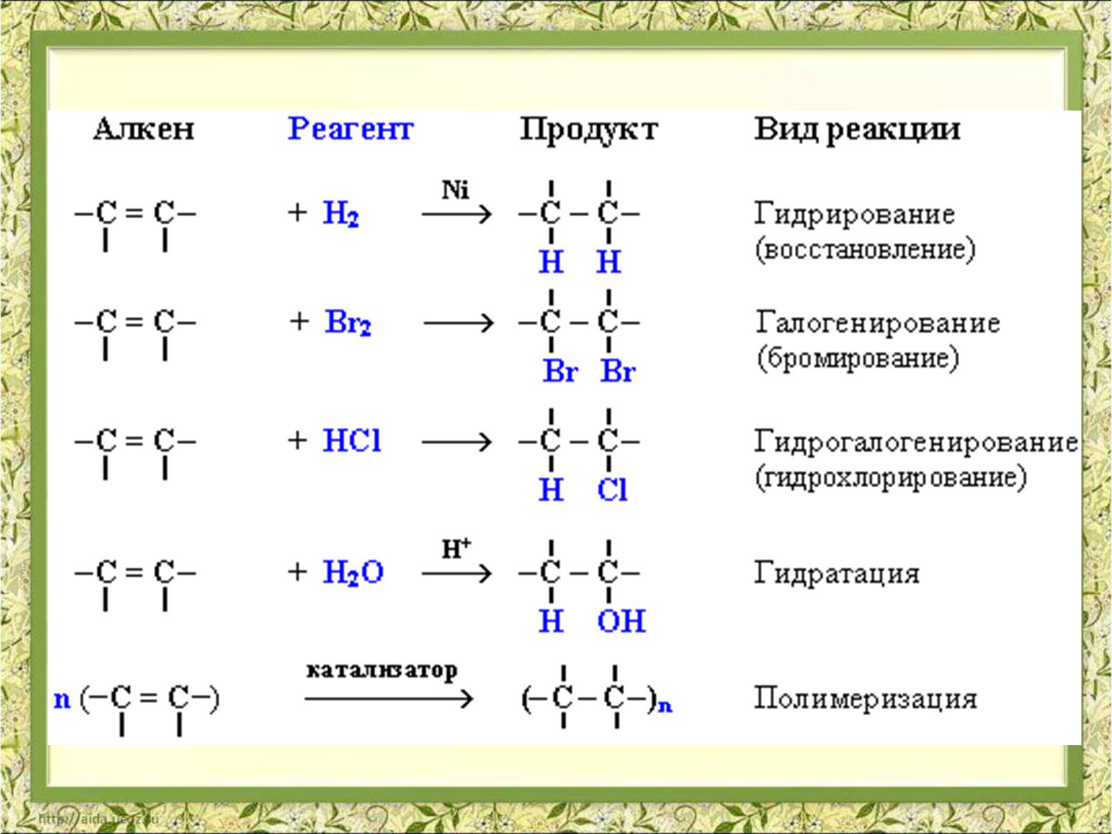 Презентація на тему «Фізичні властивості етилену й ацетилену» - Слайд #14