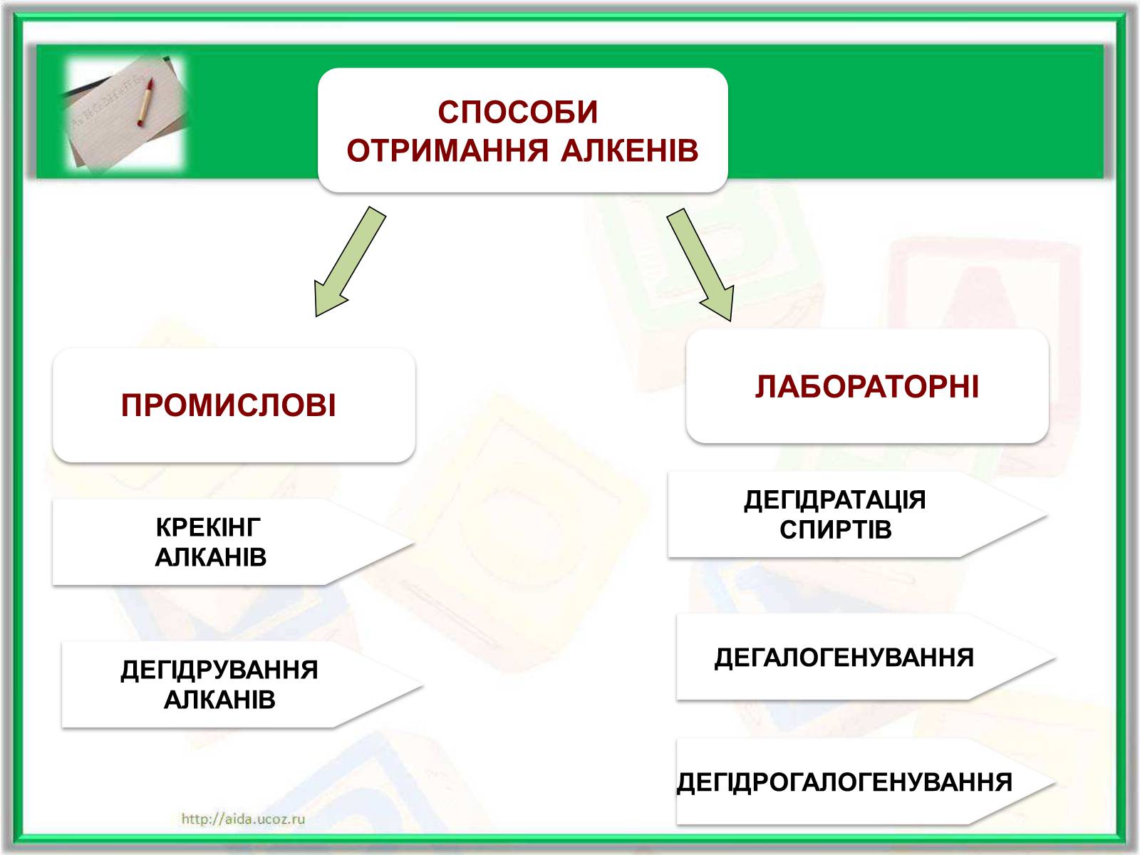 Презентація на тему «Фізичні властивості етилену й ацетилену» - Слайд #6