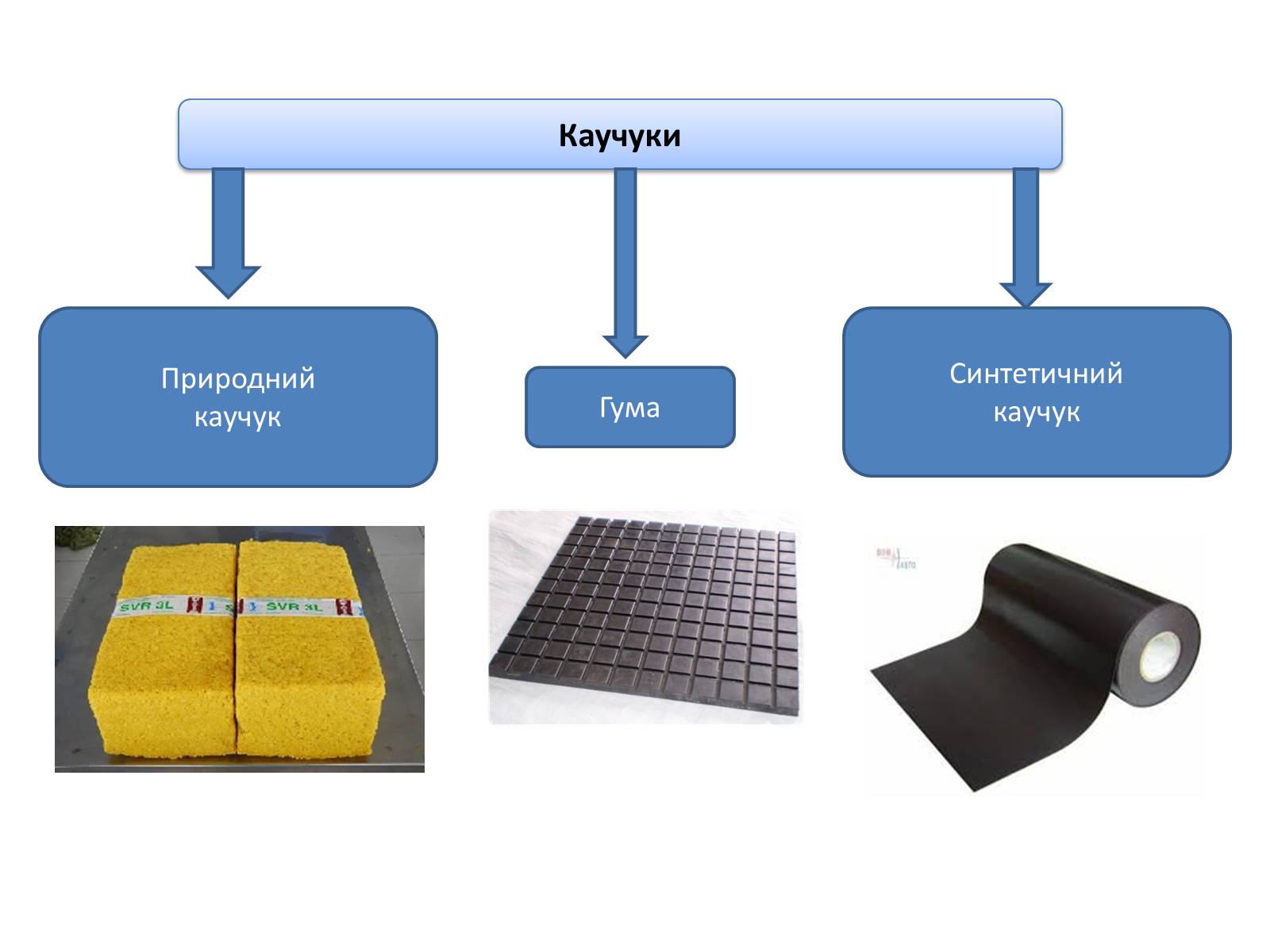 Презентація на тему «Каучук» (варіант 6) - Слайд #5