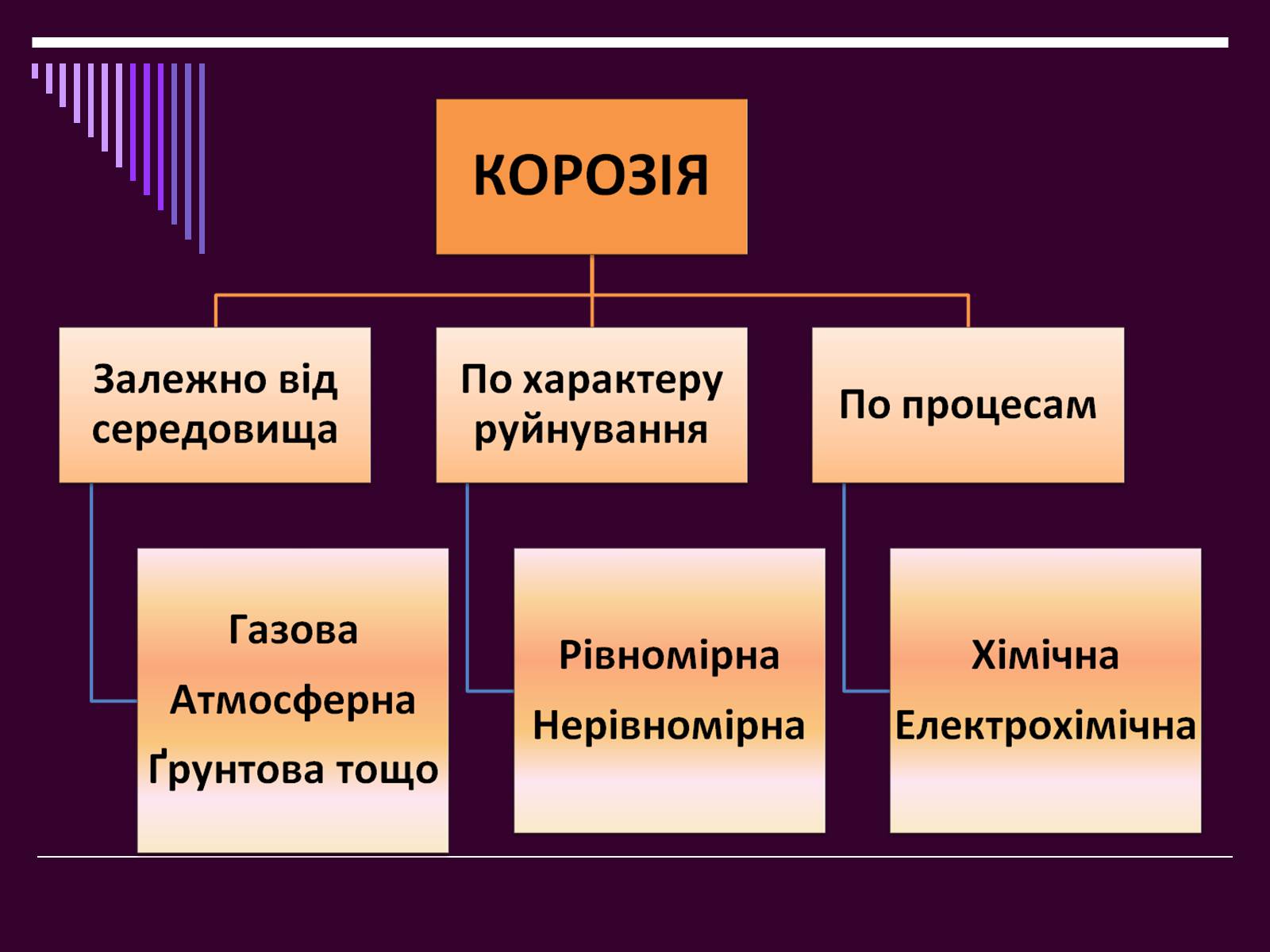 Презентація на тему «Корозія металів» (варіант 2) - Слайд #4