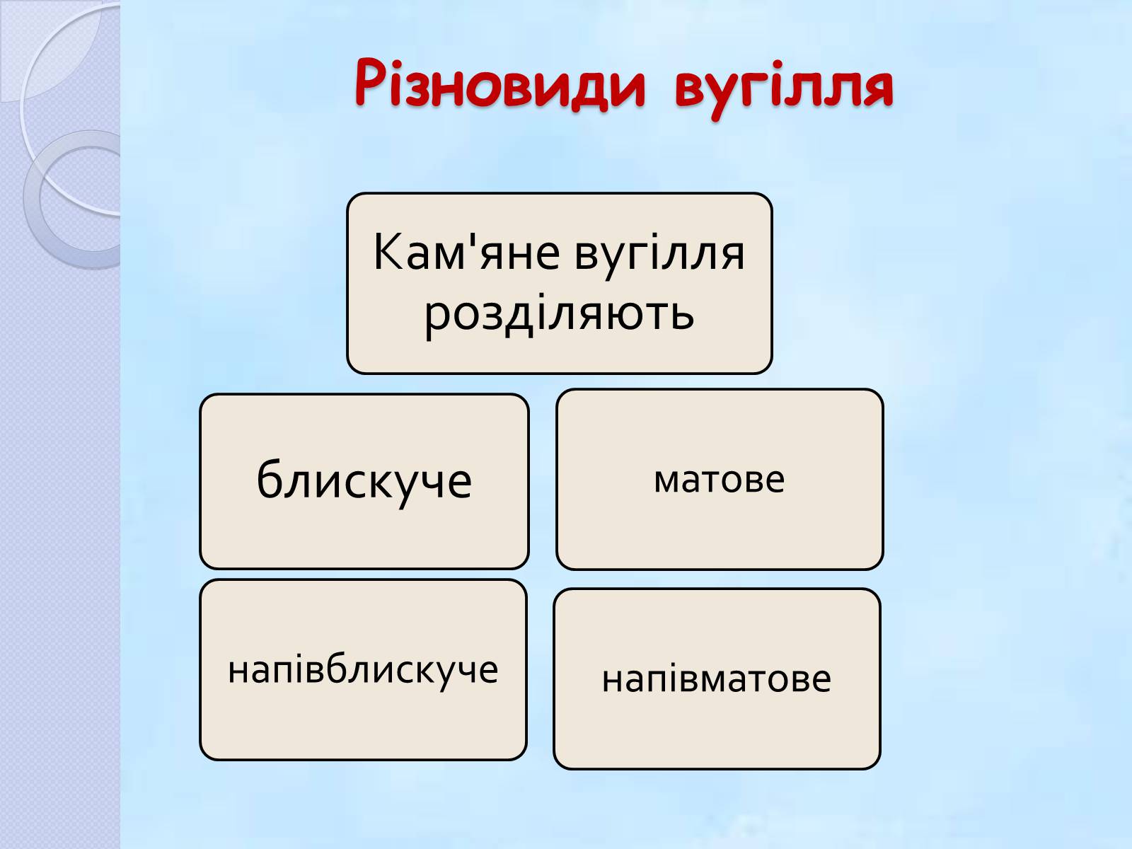 Презентація на тему «Кам&#8217;яне вугі?лля» - Слайд #7