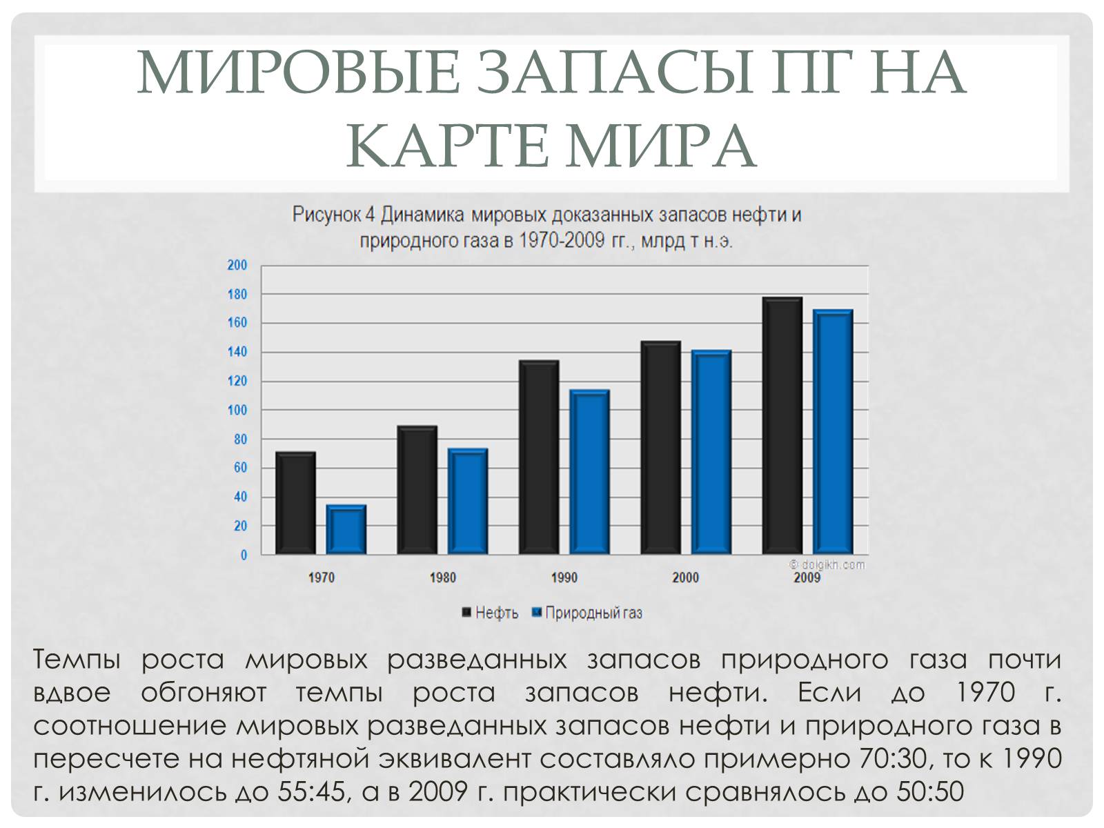 Презентація на тему «Природный газ» - Слайд #4