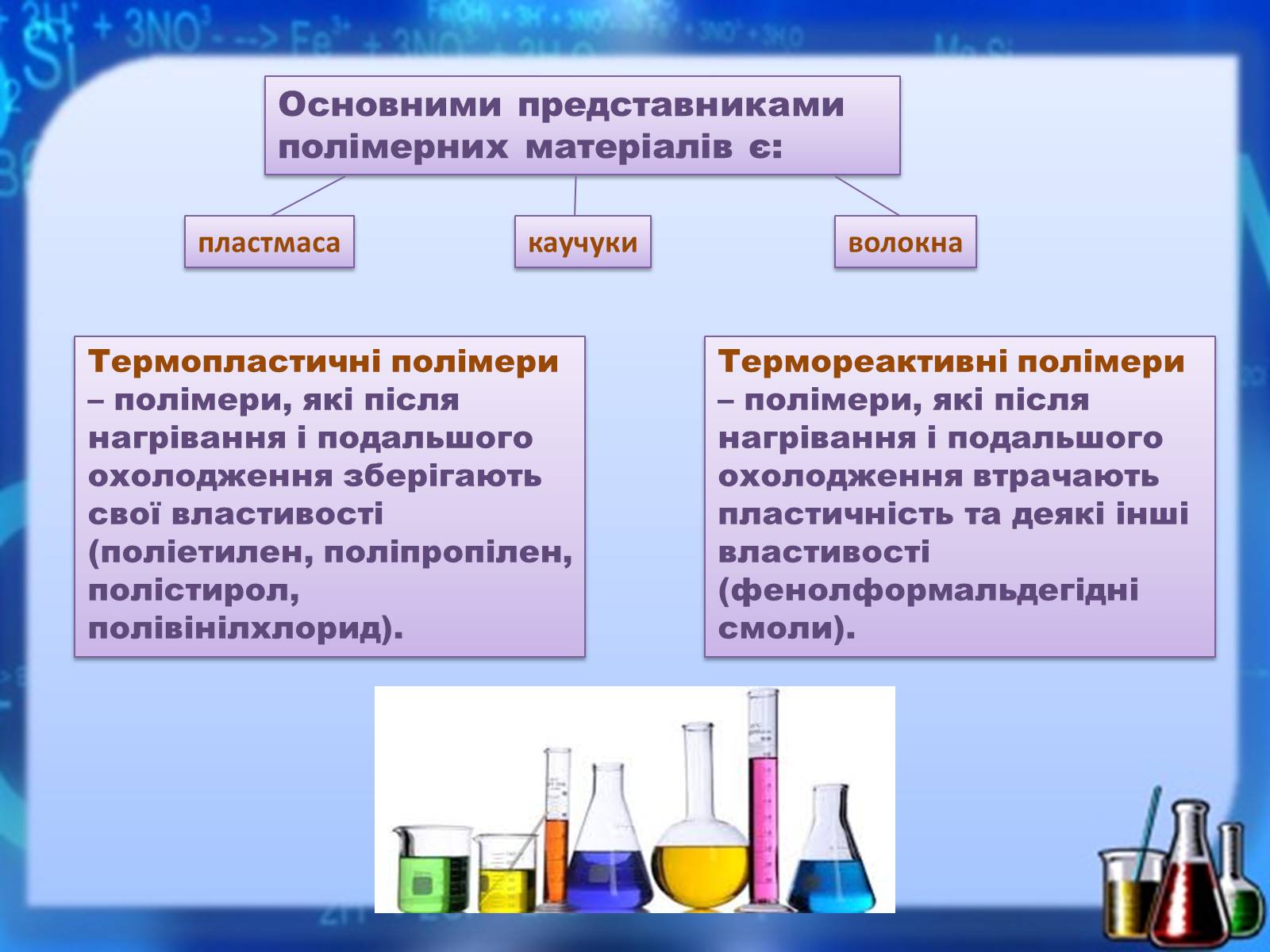 Презентація на тему «Органічні речовини як основа сучасних матеріалів. Штучні й синтетичні волокна» - Слайд #3