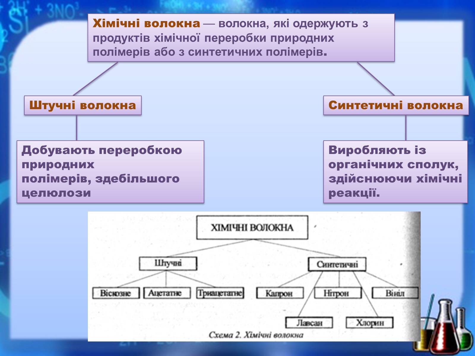 Презентація на тему «Органічні речовини як основа сучасних матеріалів. Штучні й синтетичні волокна» - Слайд #6