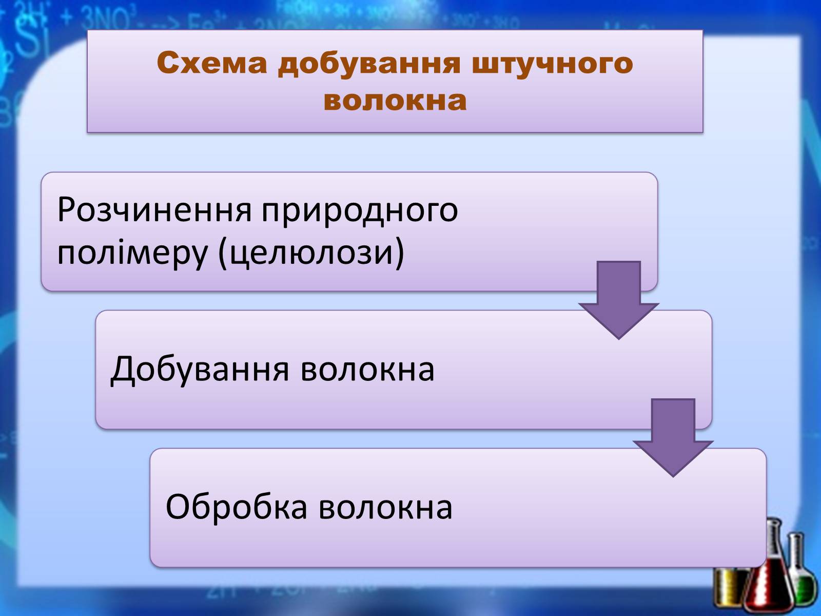 Презентація на тему «Органічні речовини як основа сучасних матеріалів. Штучні й синтетичні волокна» - Слайд #7