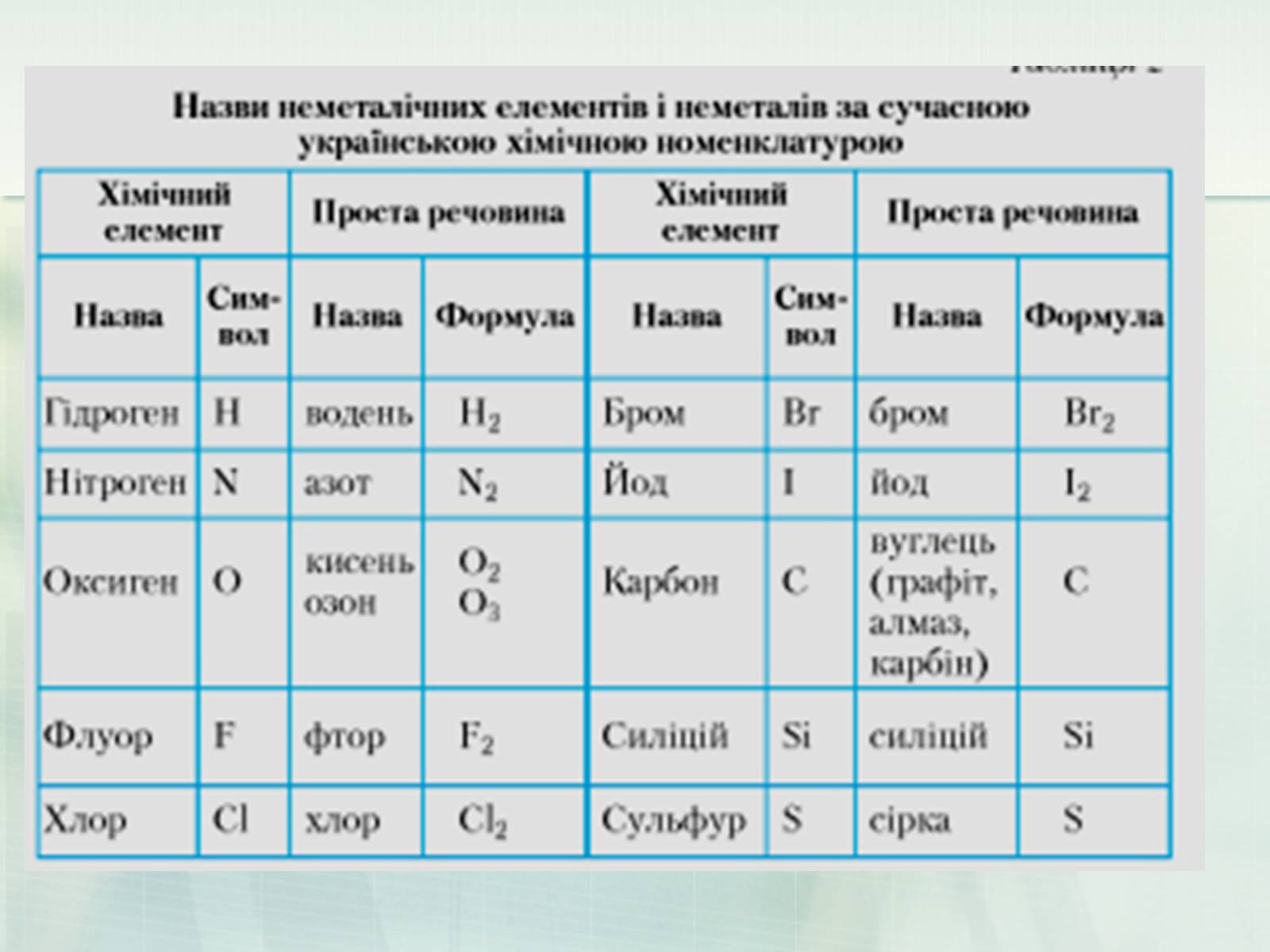 Презентація на тему «Неметали» (варіант 1) - Слайд #17