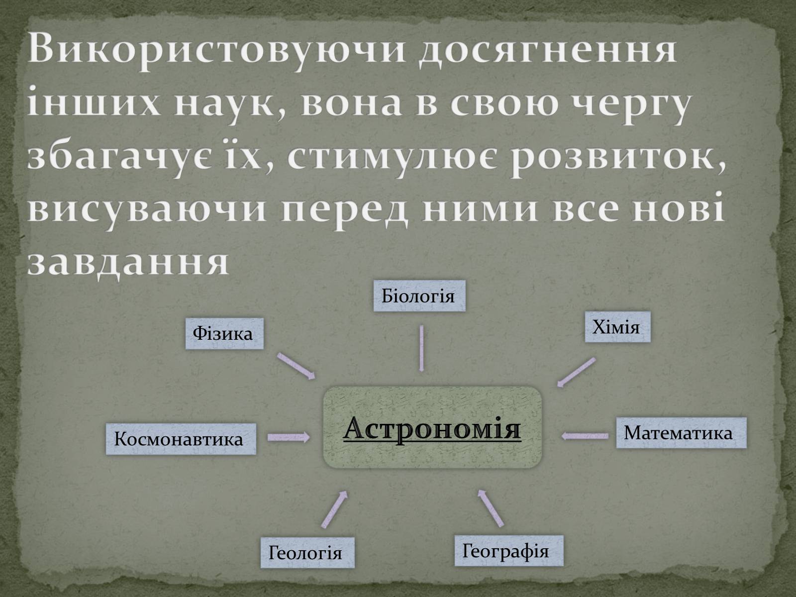 Презентація на тему «Астрономія та Астрологія» - Слайд #5