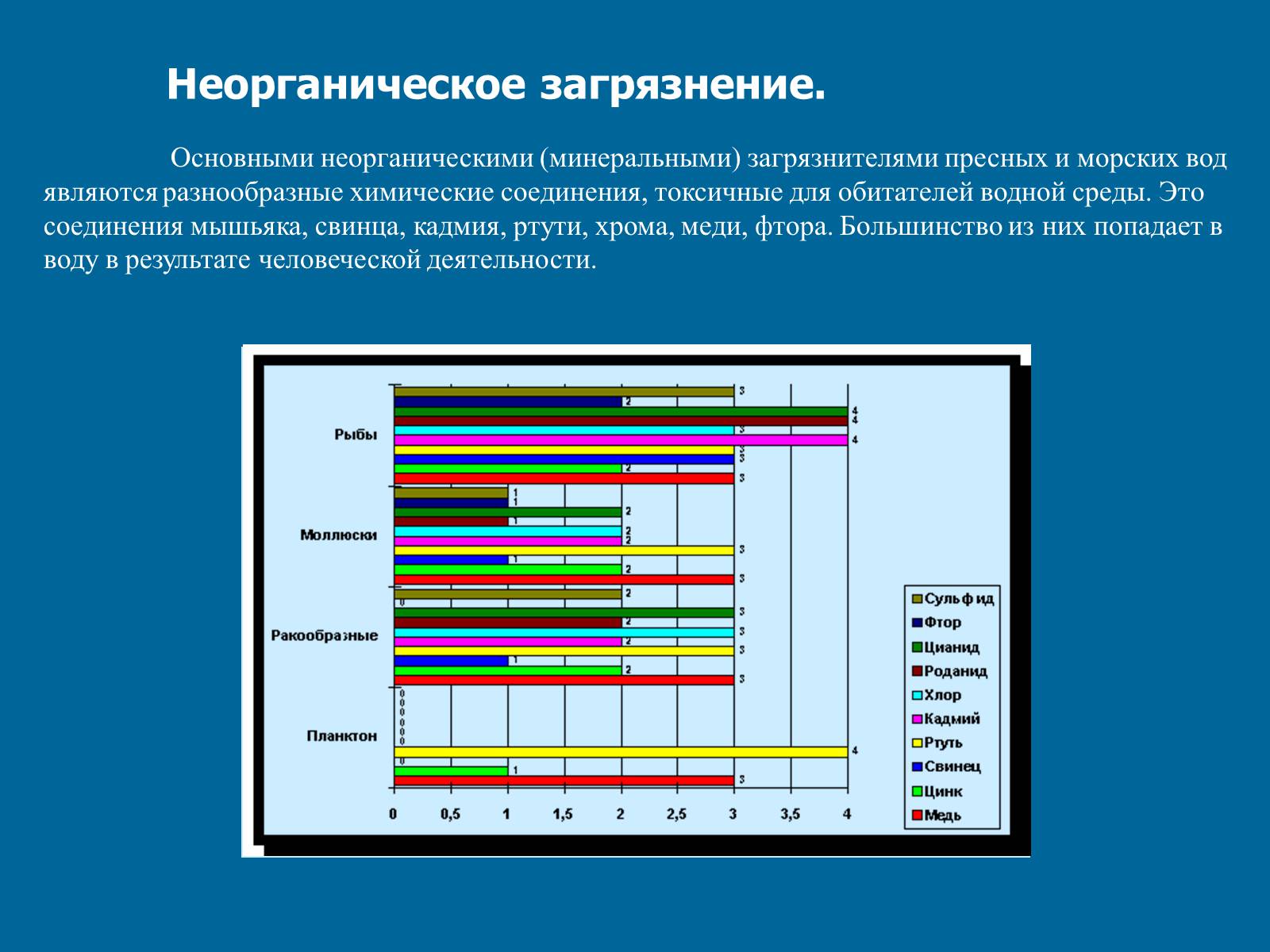 Презентація на тему «Химическое загрязнение среды промышленностью» - Слайд #7