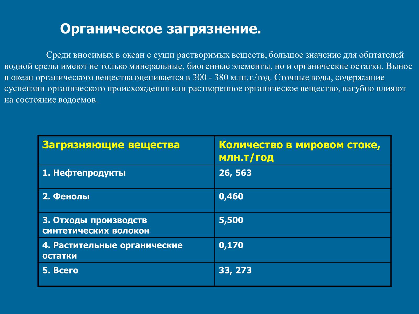 Презентація на тему «Химическое загрязнение среды промышленностью» - Слайд #8