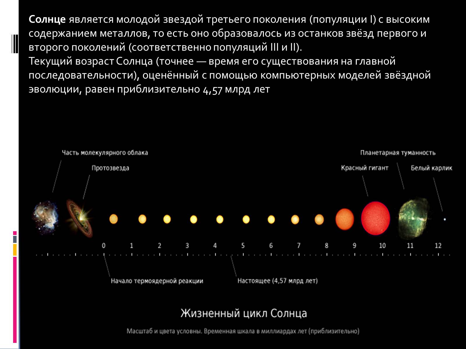 Какой величины солнце. Жизненный цикл солнца. Солнце основные характеристики звезд. Звезды первого поколения. Поколения звезд астрономия.