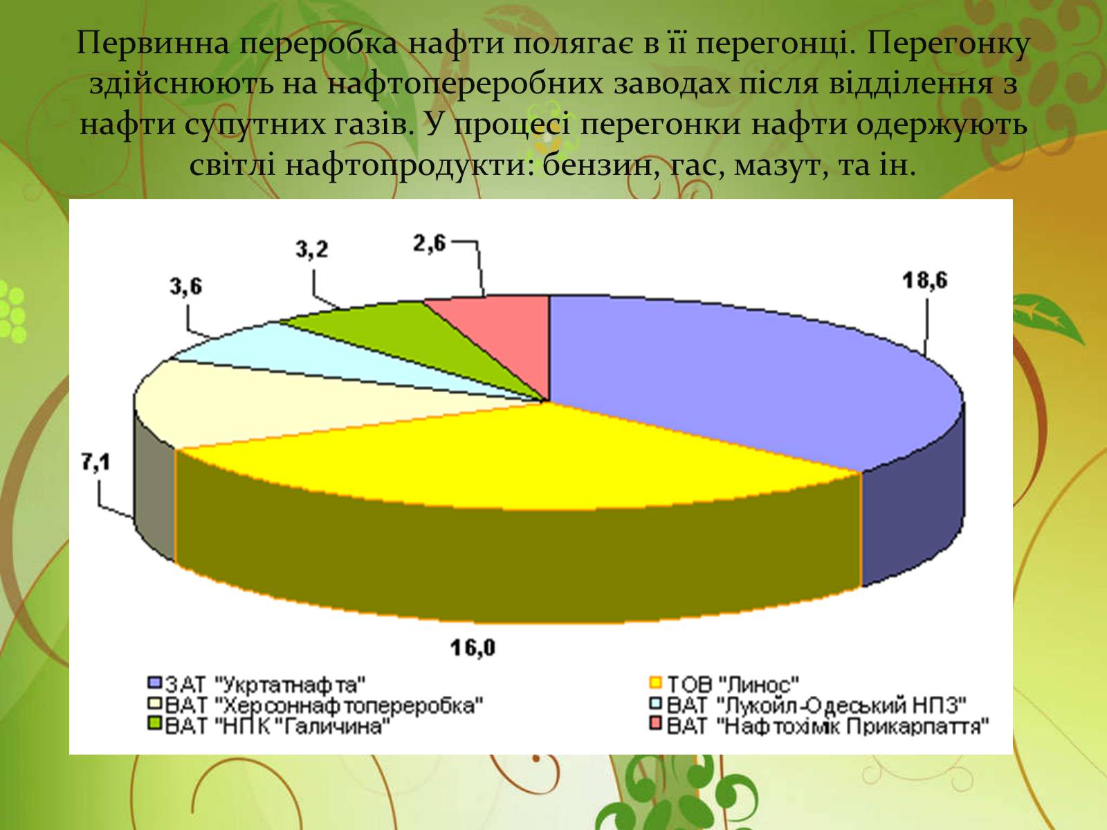 Презентація на тему «Використання нафтопродуктів» - Слайд #4