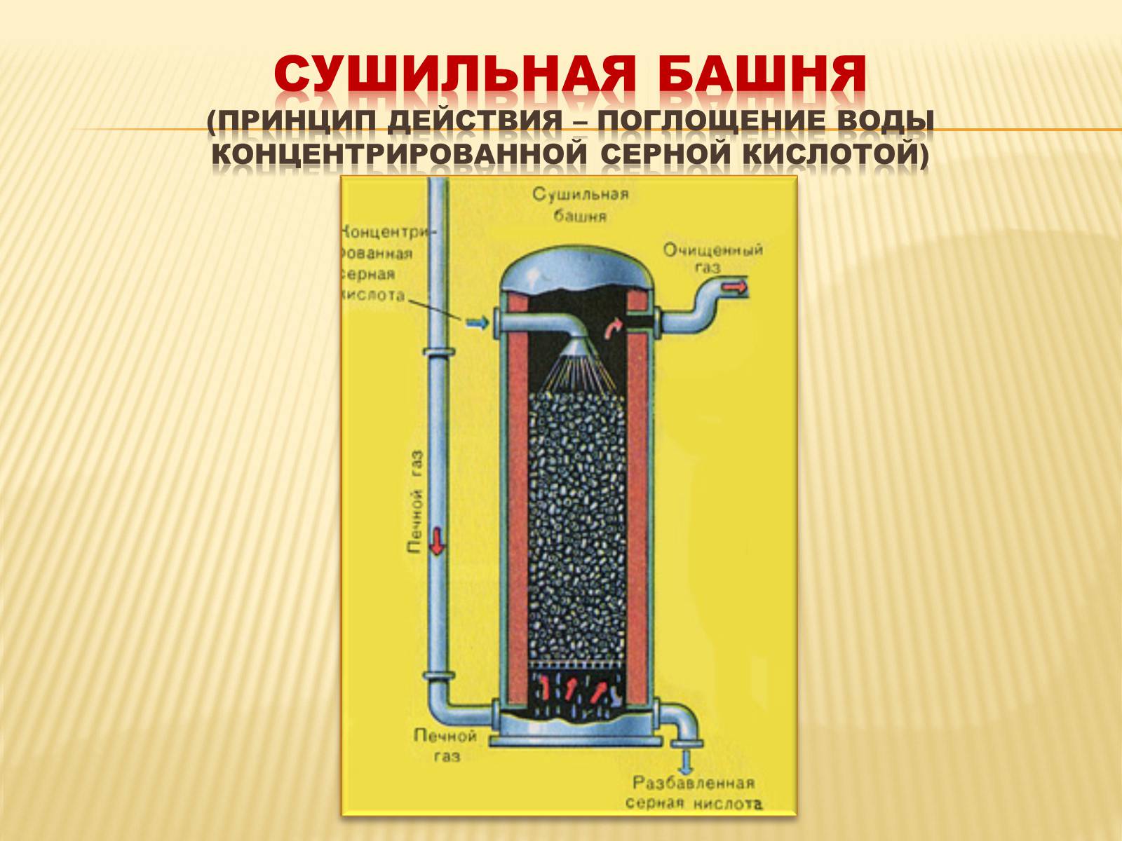 Презентація на тему «Производство серной кислоты» - Слайд #12