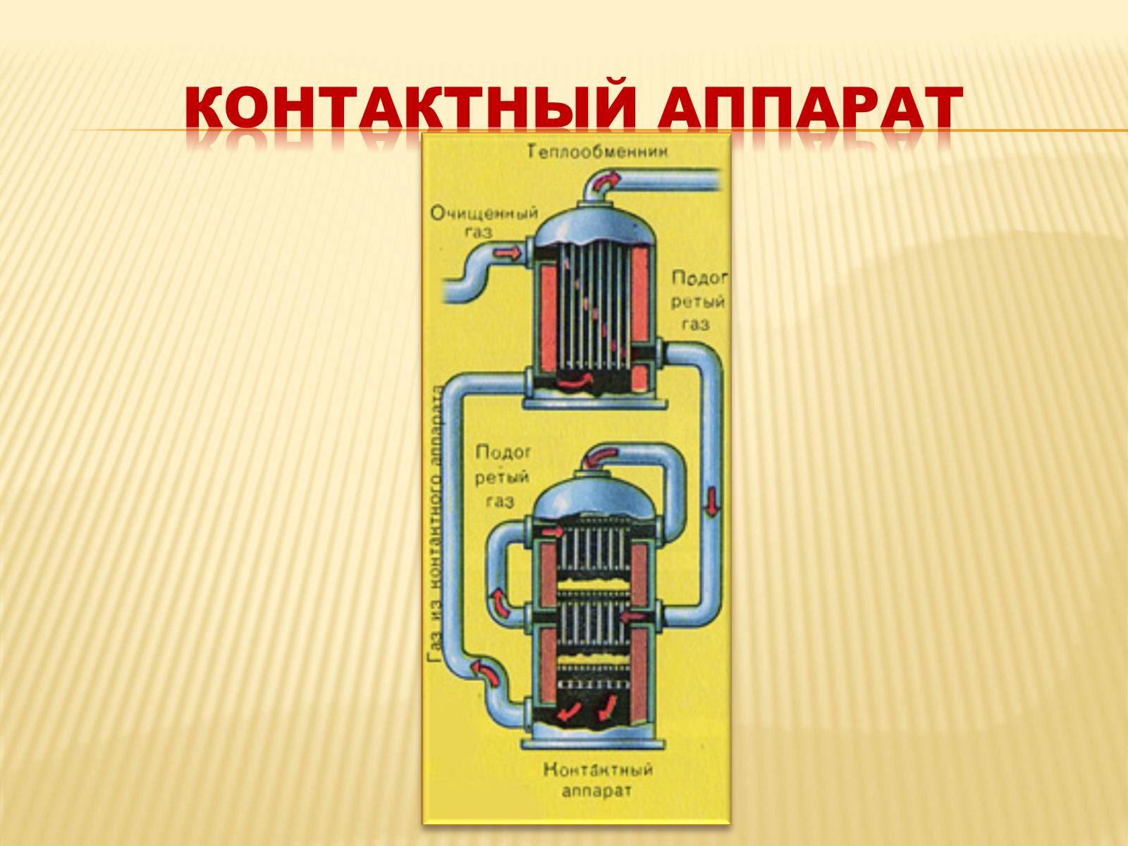 Презентація на тему «Производство серной кислоты» - Слайд #14