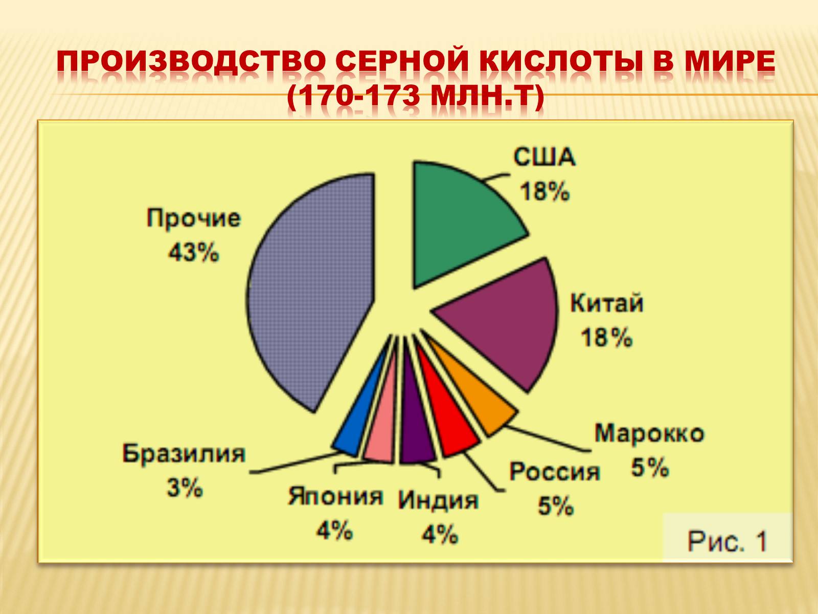 Презентація на тему «Производство серной кислоты» - Слайд #19