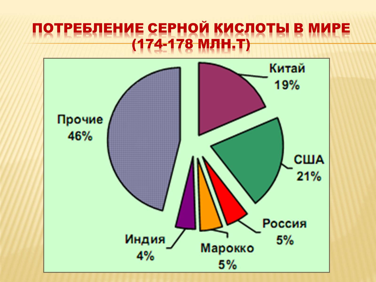 Презентація на тему «Производство серной кислоты» - Слайд #20