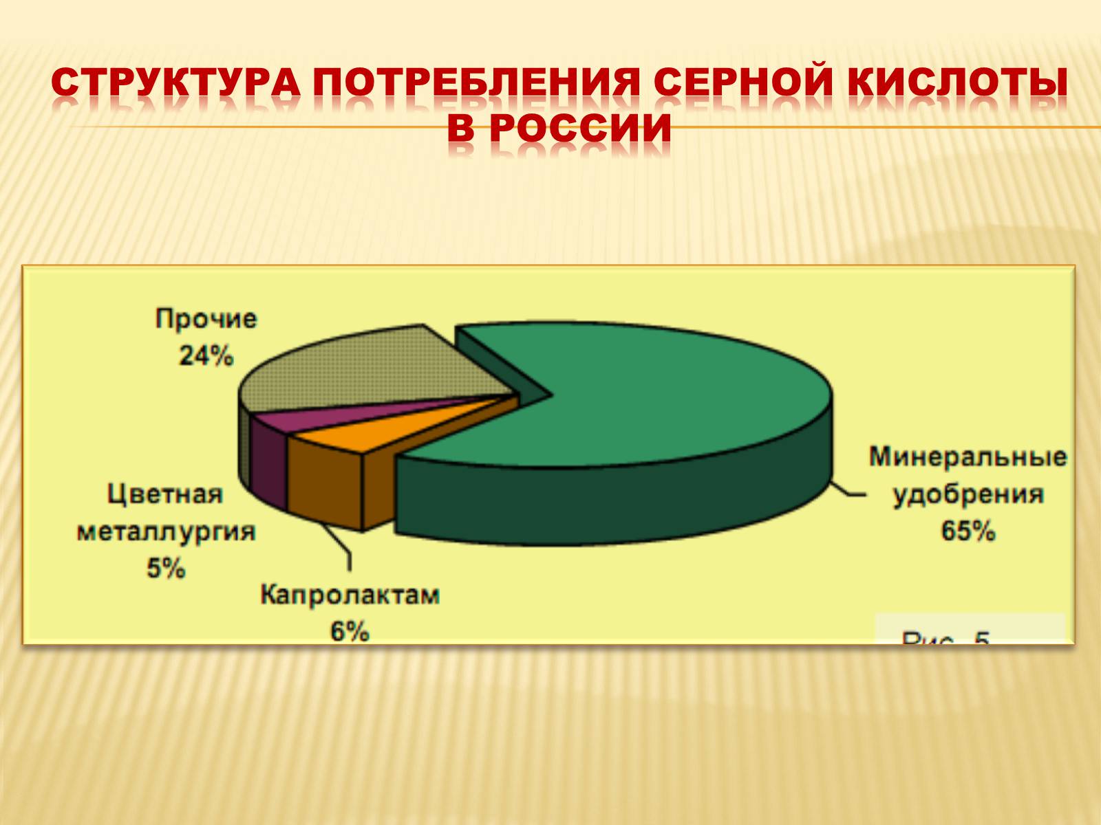 Презентація на тему «Производство серной кислоты» - Слайд #22