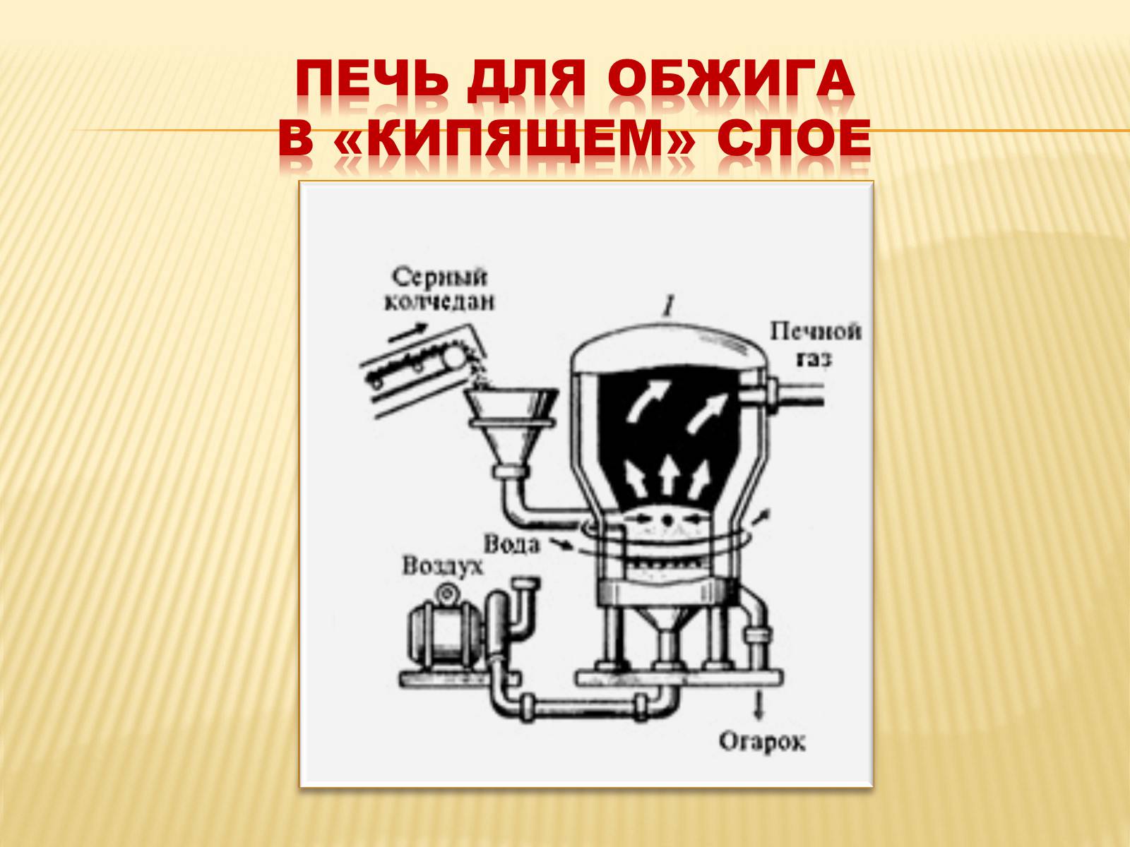 Презентація на тему «Производство серной кислоты» - Слайд #7