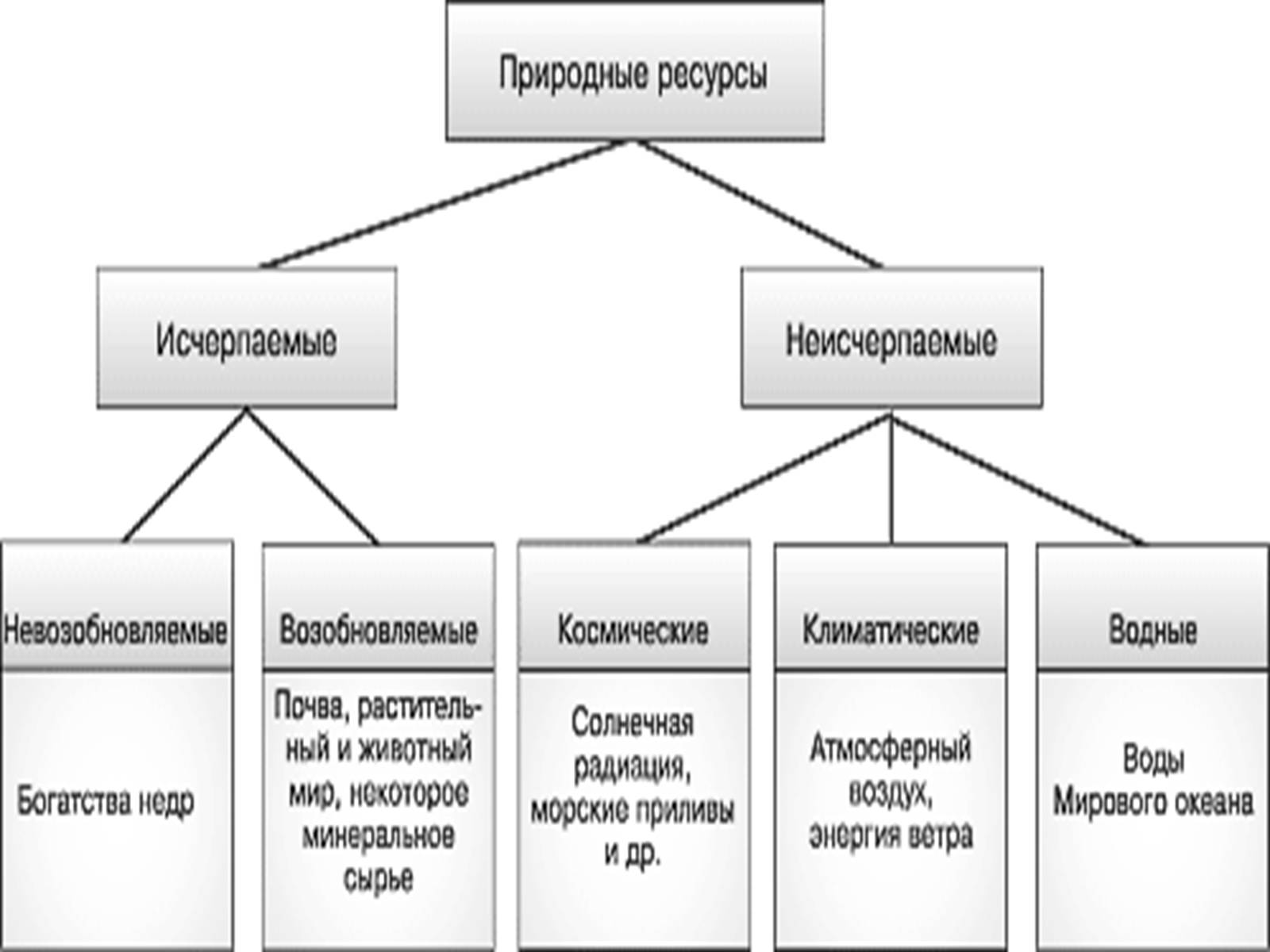 Презентація на тему «Химия и производство» (варіант 1) - Слайд #11