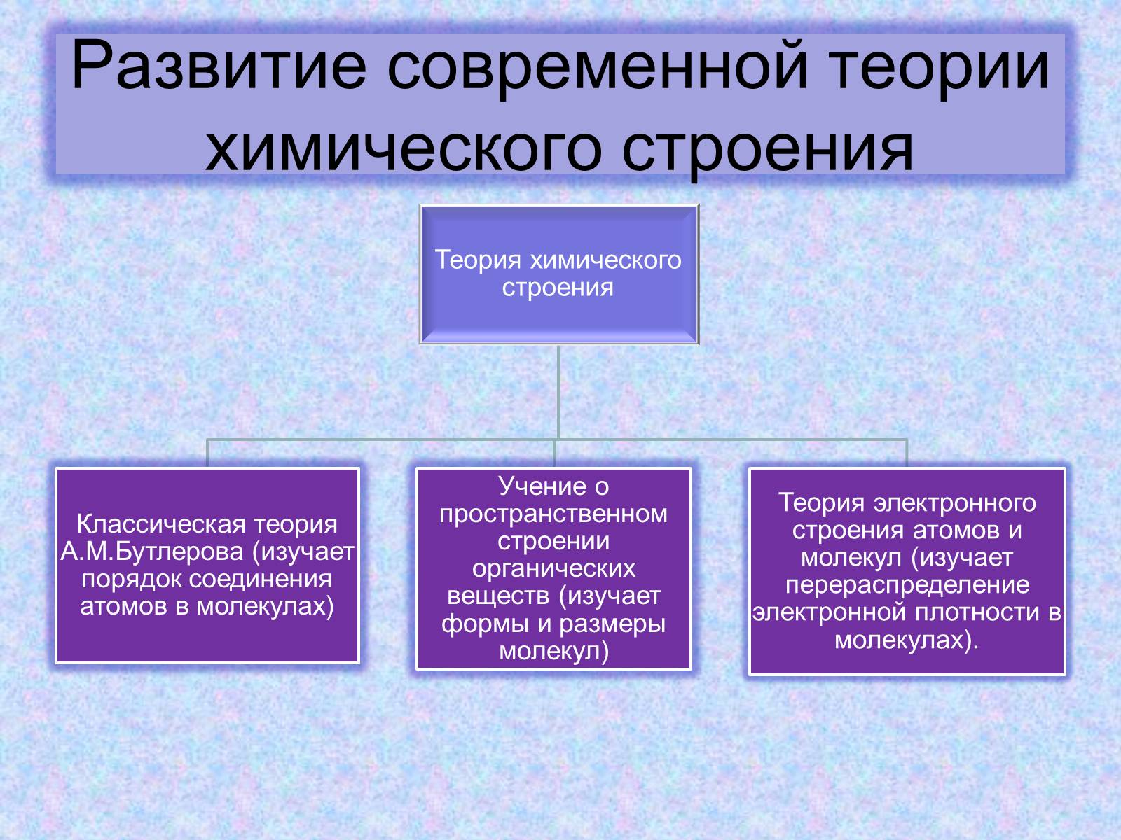 Презентація на тему «Особенности строения атома карбона в основном и возбужденном состояниях» - Слайд #21