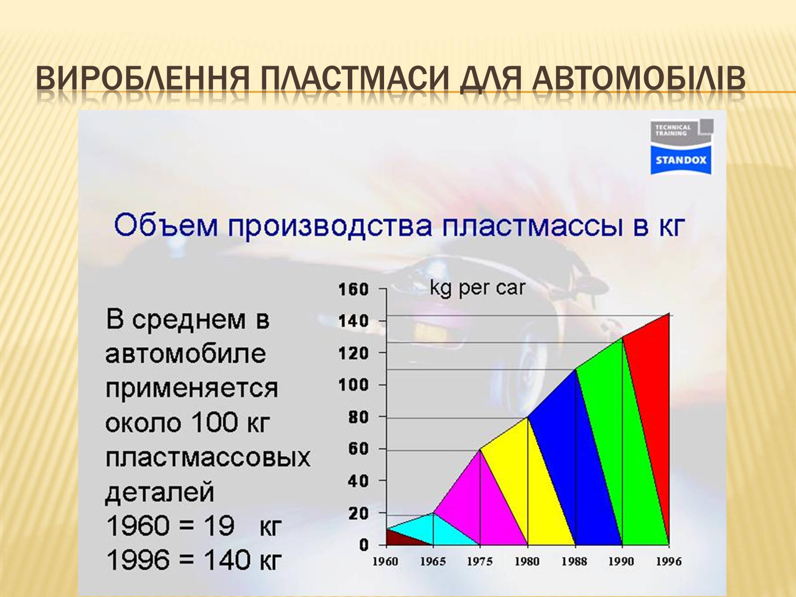 Презентація на тему «Пластмаси» (варіант 4) - Слайд #9