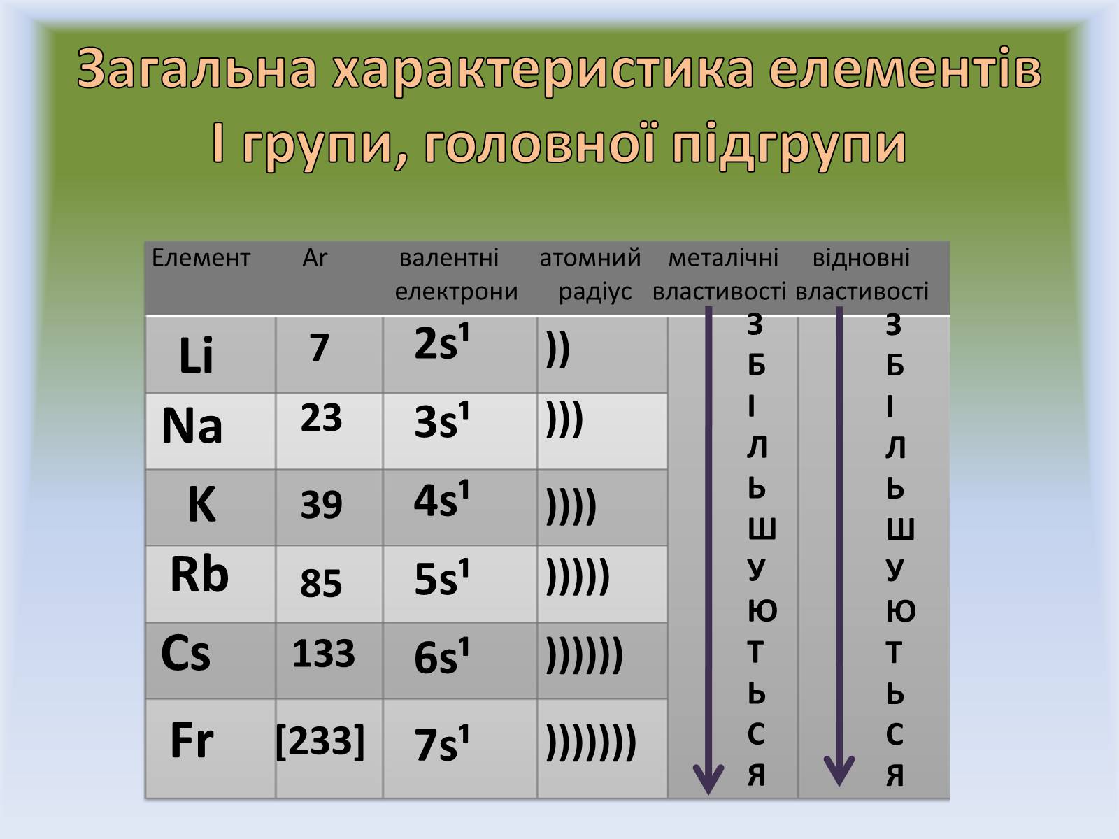 Презентація на тему «Лужні метали» (варіант 1) - Слайд #2