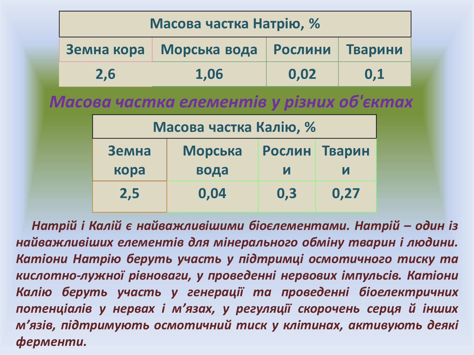 Презентація на тему «Лужні метали» (варіант 1) - Слайд #8