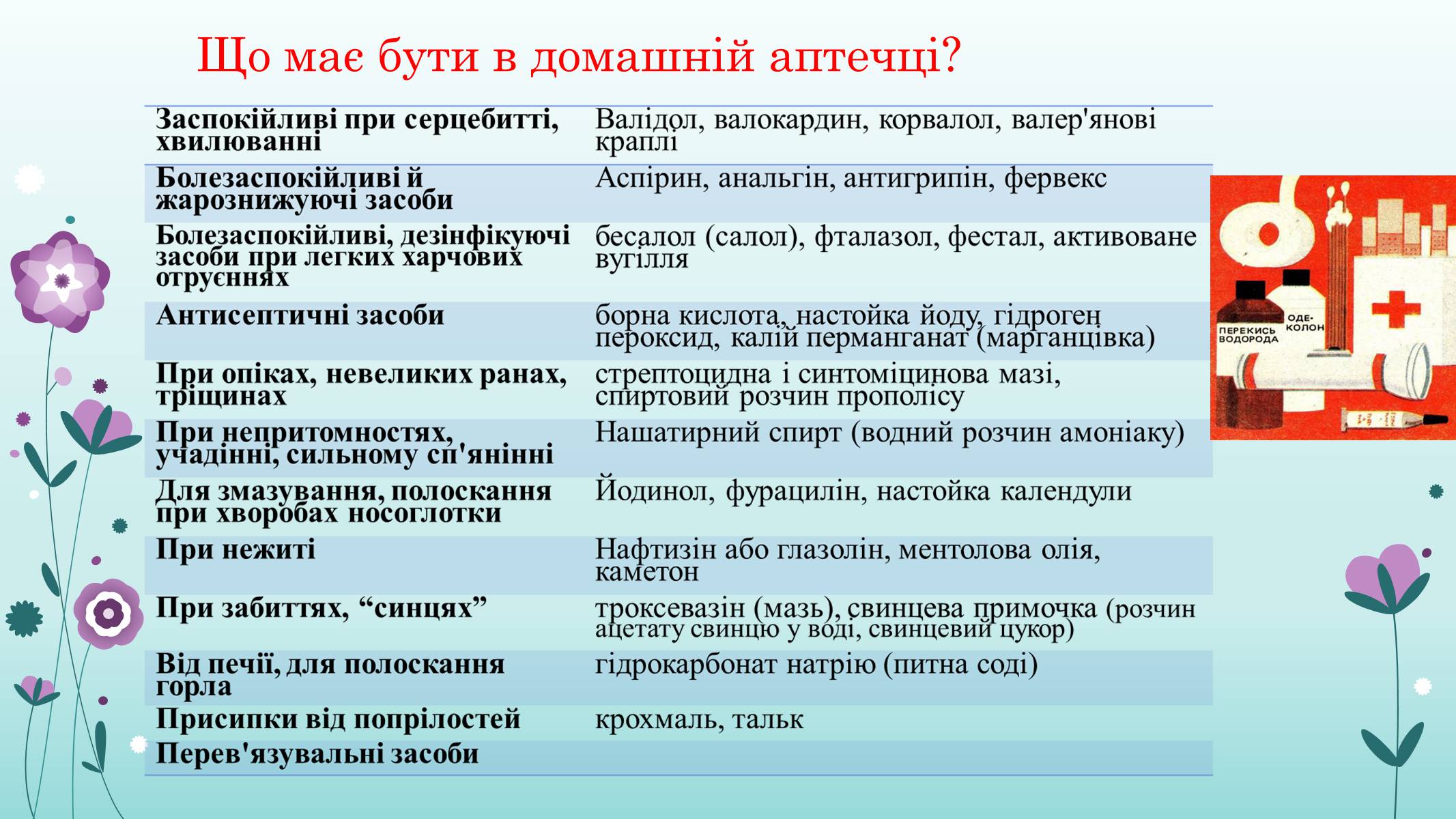 Що має бути. Состав домашней аптечки. Что должно быть в домашней аптеке. Что должно быть в домашней аптечке. Обязательные медикаменты в аптечке.