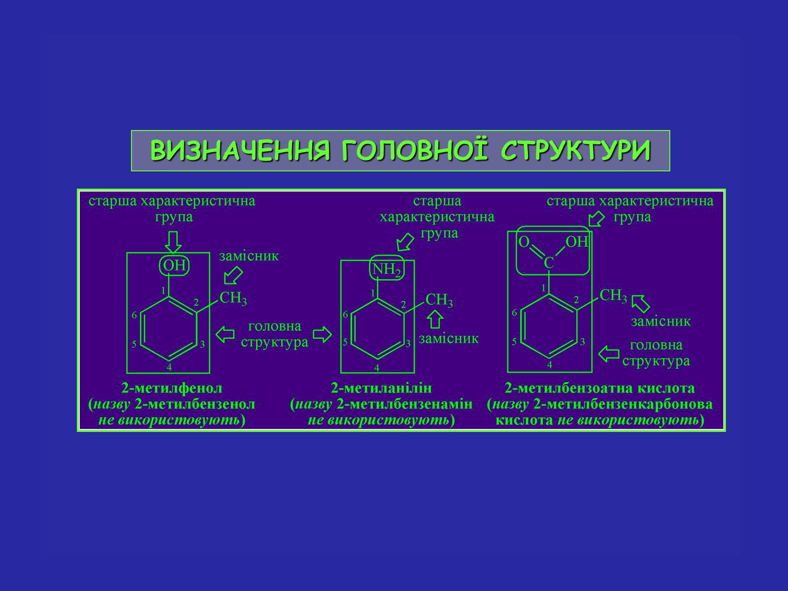 Презентація на тему «Сучасна термінологія і номенклатура органічних сполук» - Слайд #16