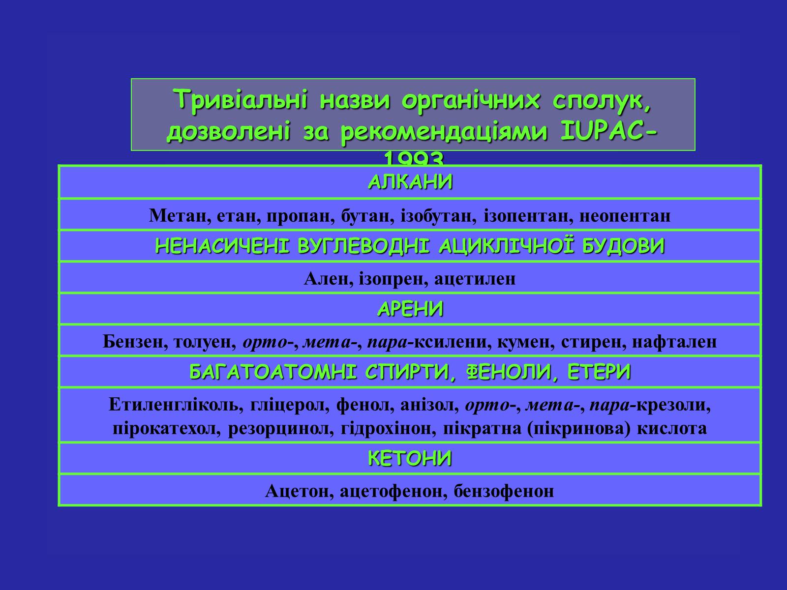 Презентація на тему «Сучасна термінологія і номенклатура органічних сполук» - Слайд #22