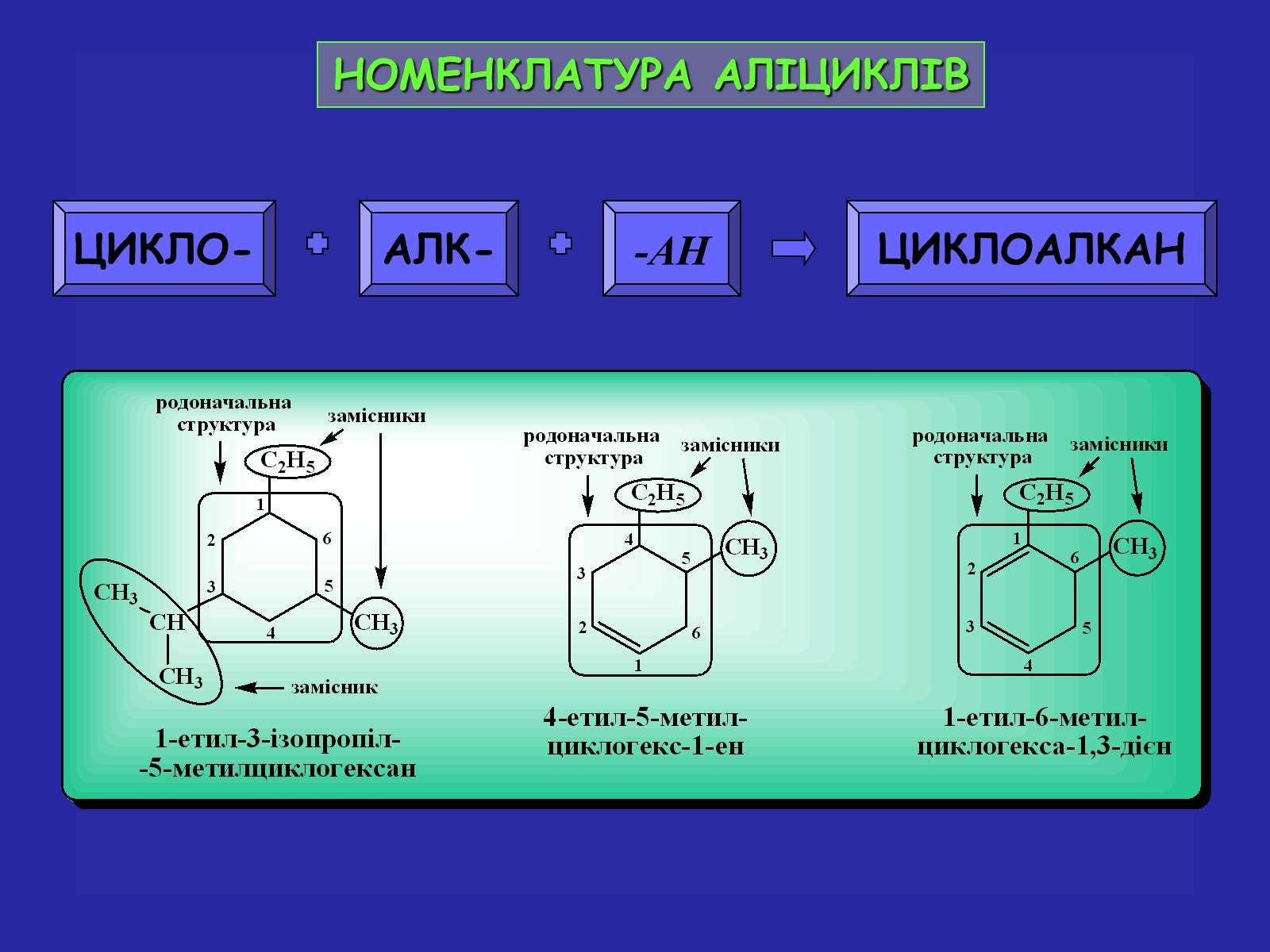 Циклоалкан формула