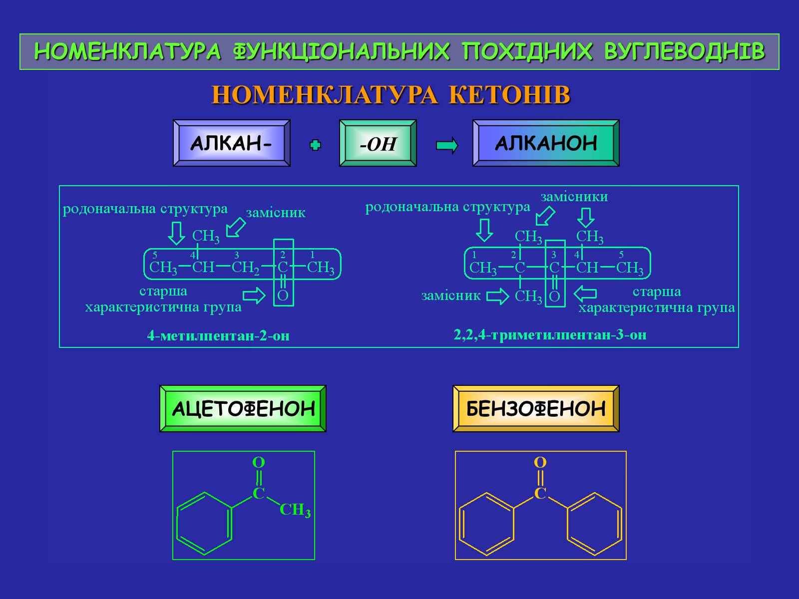 Презентація на тему «Сучасна термінологія і номенклатура органічних сполук» - Слайд #33