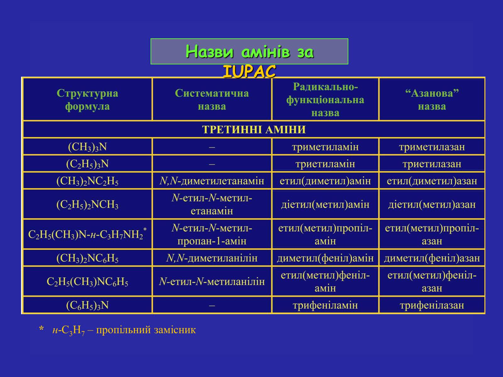 Презентація на тему «Сучасна термінологія і номенклатура органічних сполук» - Слайд #40