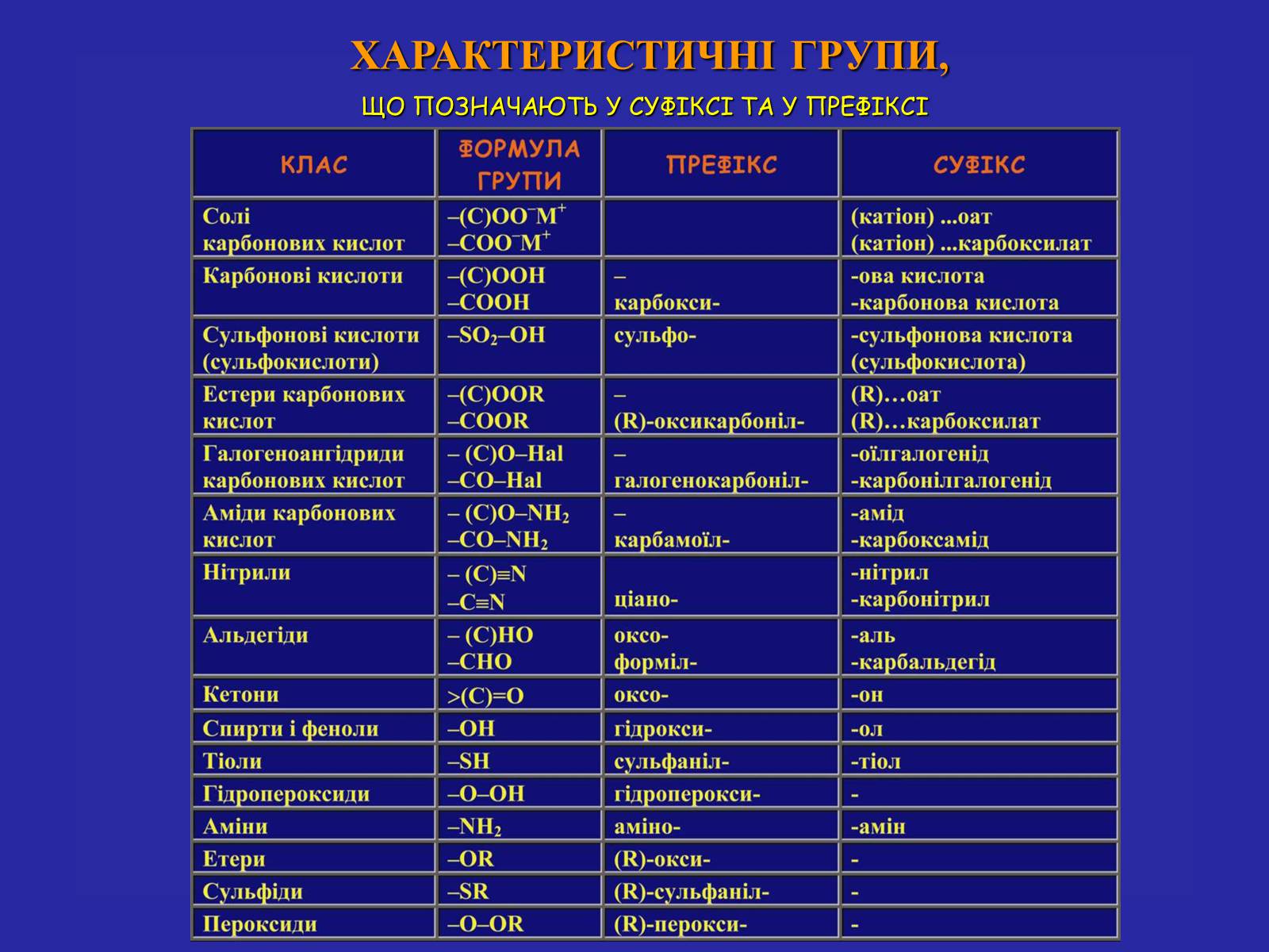 Презентація на тему «Сучасна термінологія і номенклатура органічних сполук» - Слайд #9