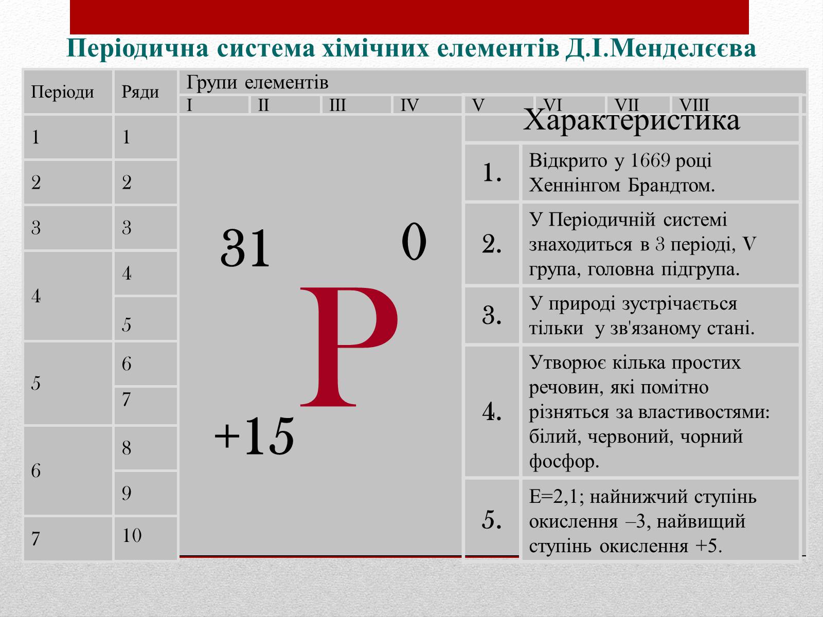 Презентація на тему «Фосфор» (варіант 1) - Слайд #2