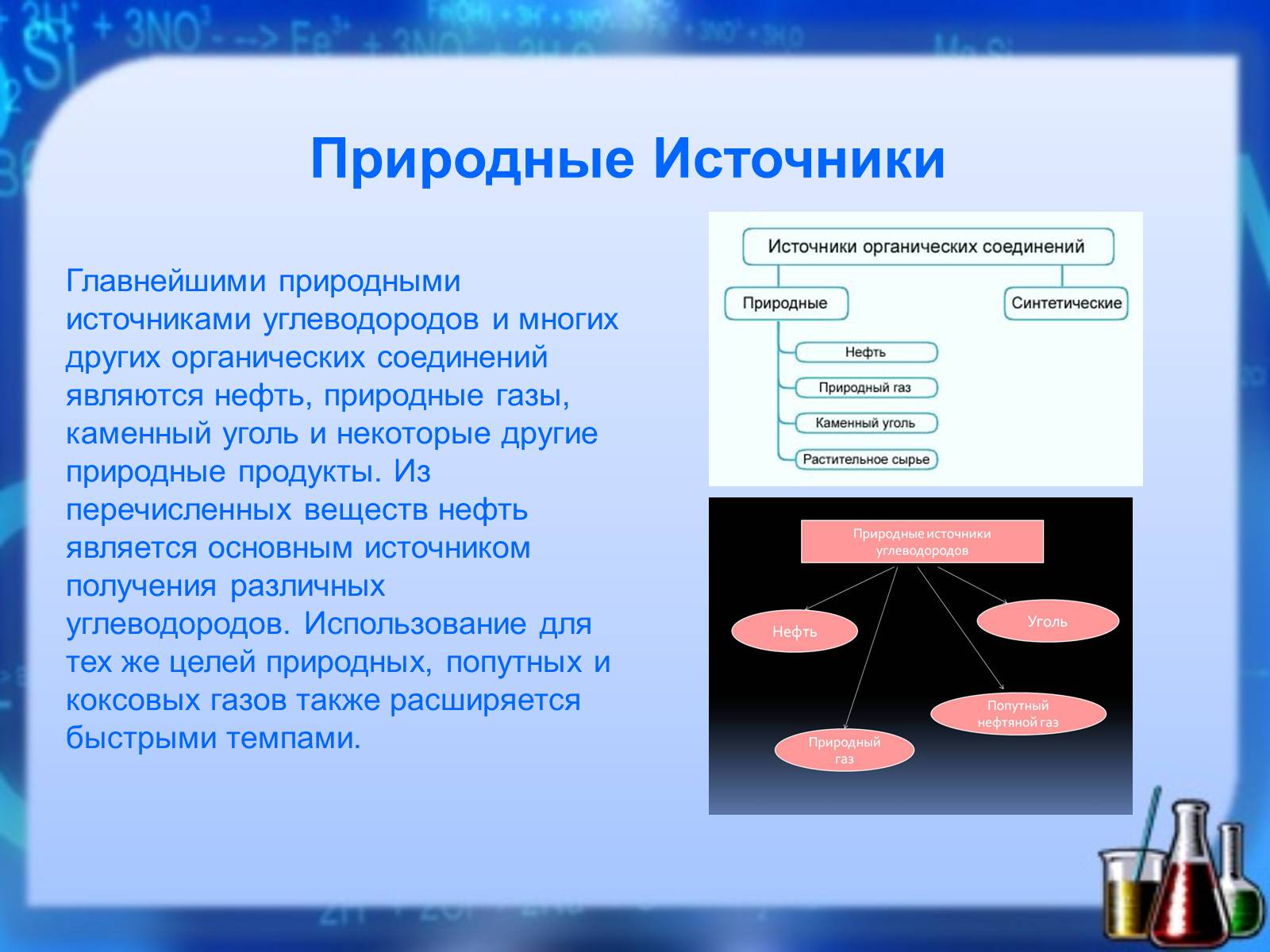 Природные источники химия. Источники органических соединений. Основные источники получения органических веществ. Природные источники органических соединений. Основные сырьевые источники органических соединений.