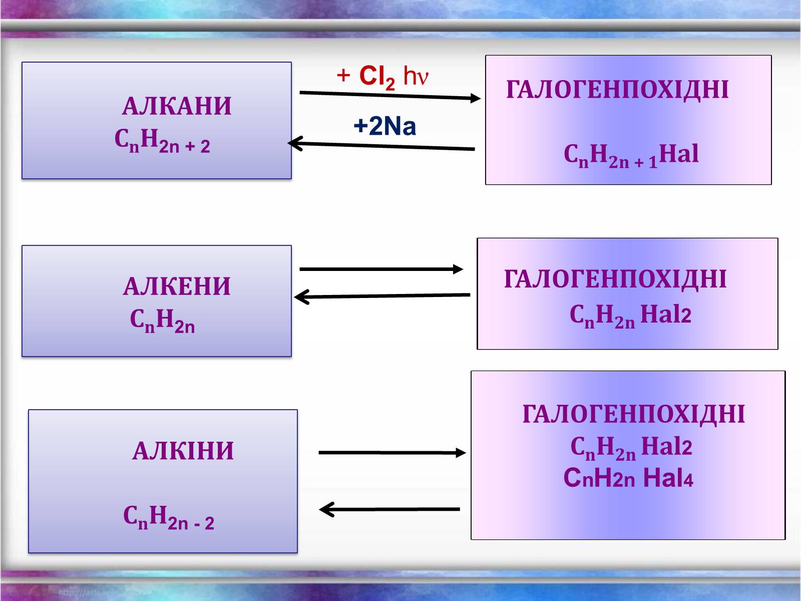 Презентація на тему «Вуглеводи як компоненти їжі, їх роль у житті людини» (варіант 12) - Слайд #21