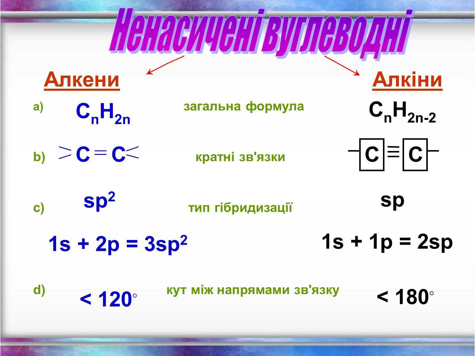 Презентація на тему «Вуглеводи як компоненти їжі, їх роль у житті людини» (варіант 12) - Слайд #9