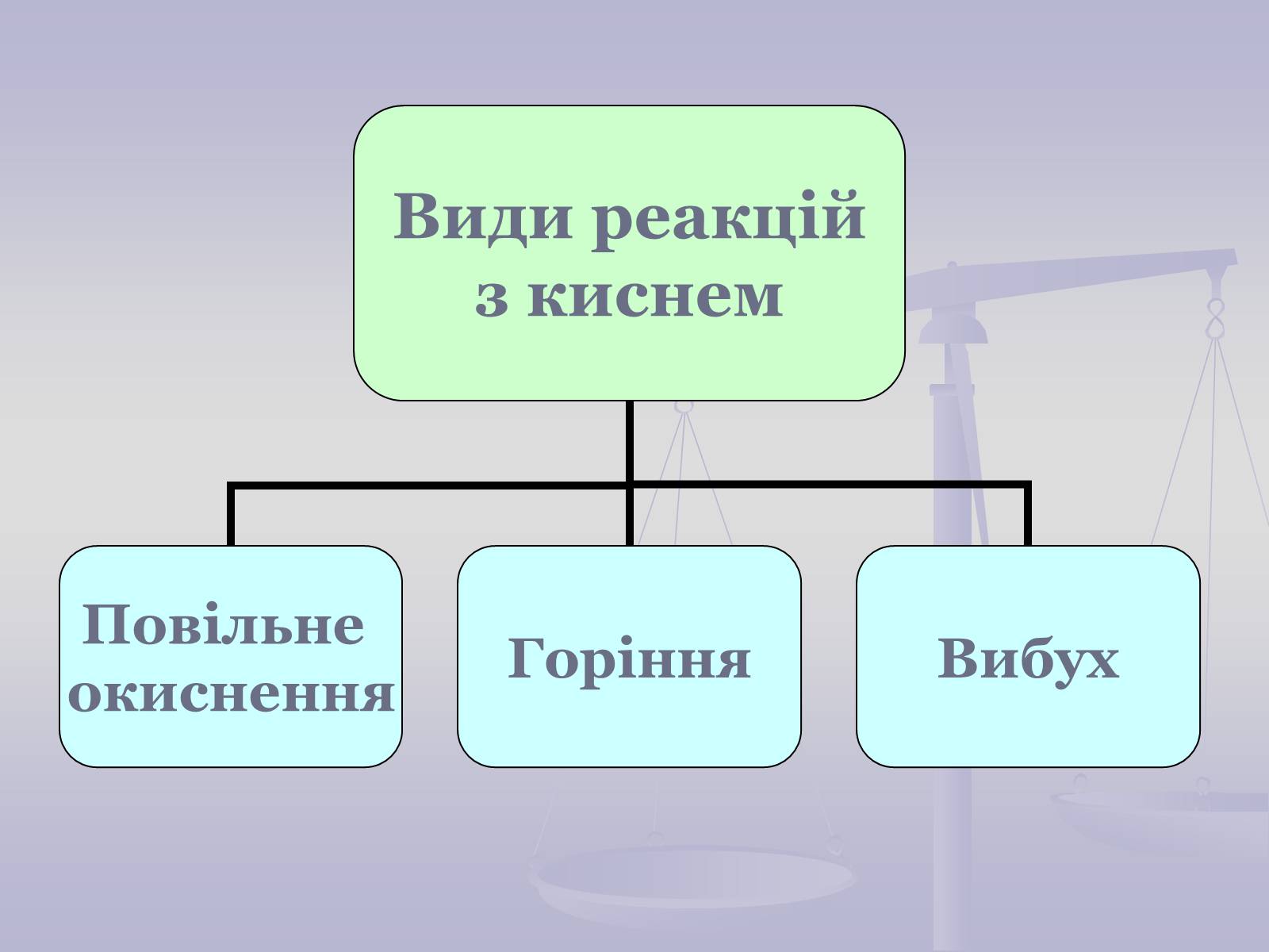 Презентація на тему «Хімічні властивості кисню» - Слайд #11