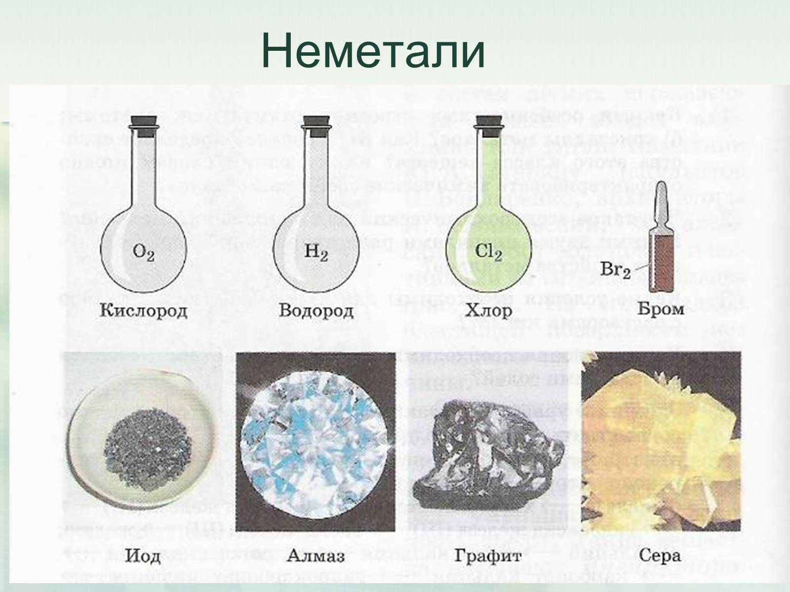 Презентация неметаллы химия. Простые химические вещества неметаллы. Простые химические вещества металлы. Химия элементов простые вещества металлы. Изображения простых веществ металлов.