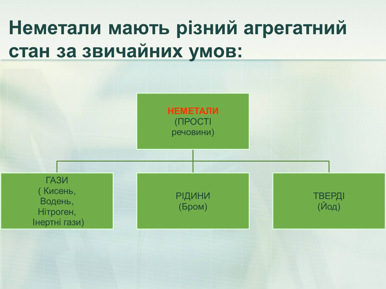 Презентація на тему «Загальна характеристика неметалічних елементів» (варіант 2) - Слайд #8