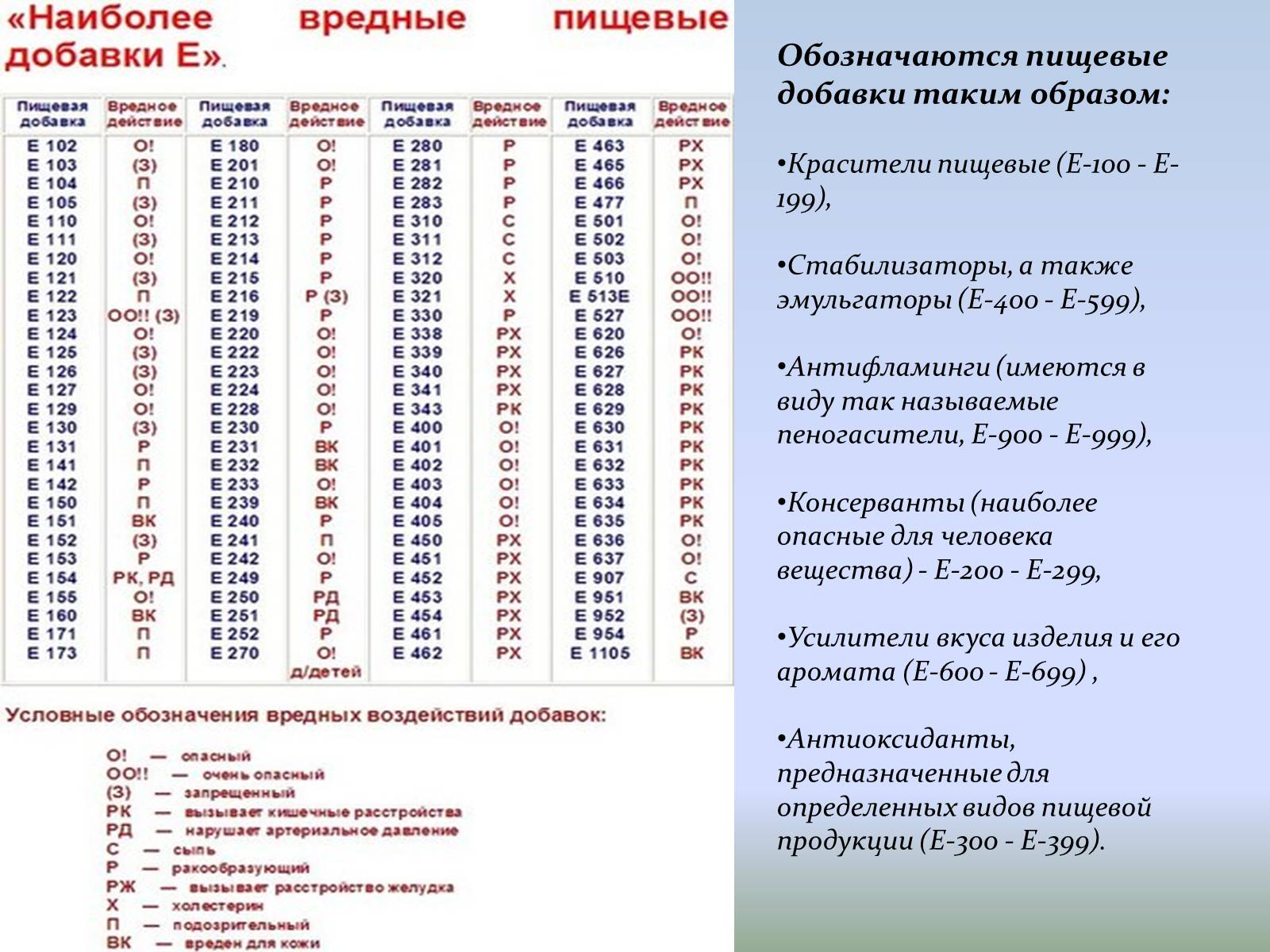 Презентація на тему «Пищевые добавки» (варіант 1) - Слайд #7