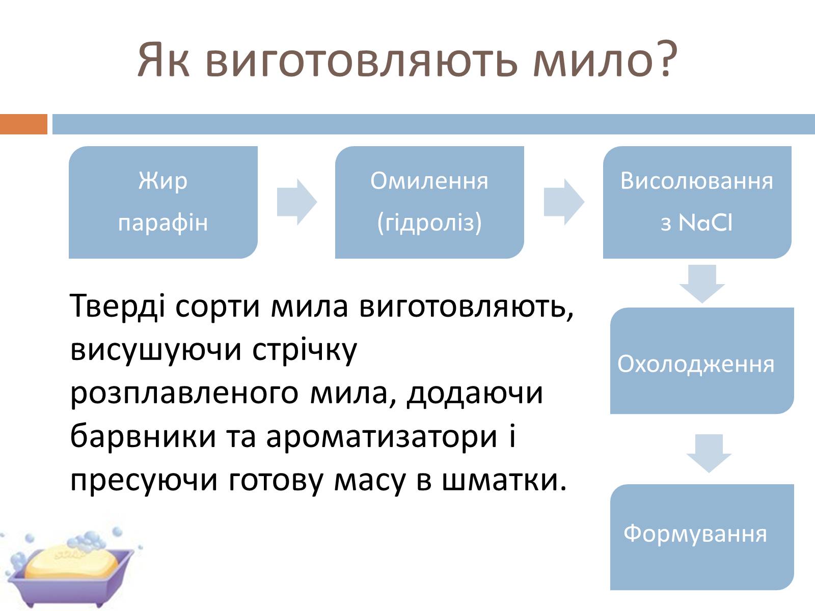 Презентація на тему «Мило» (варіант 2) - Слайд #3