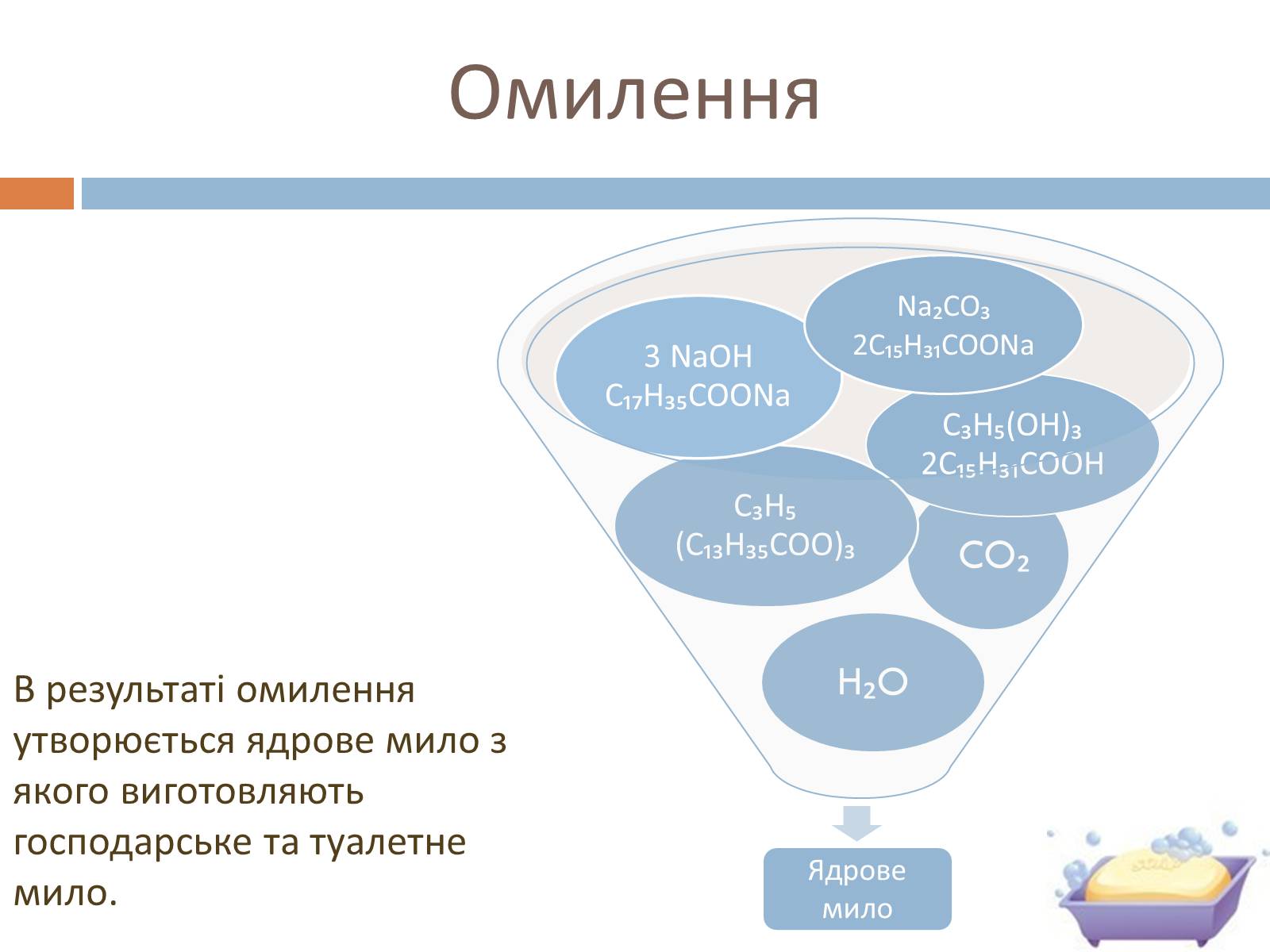 Презентація на тему «Мило» (варіант 2) - Слайд #4
