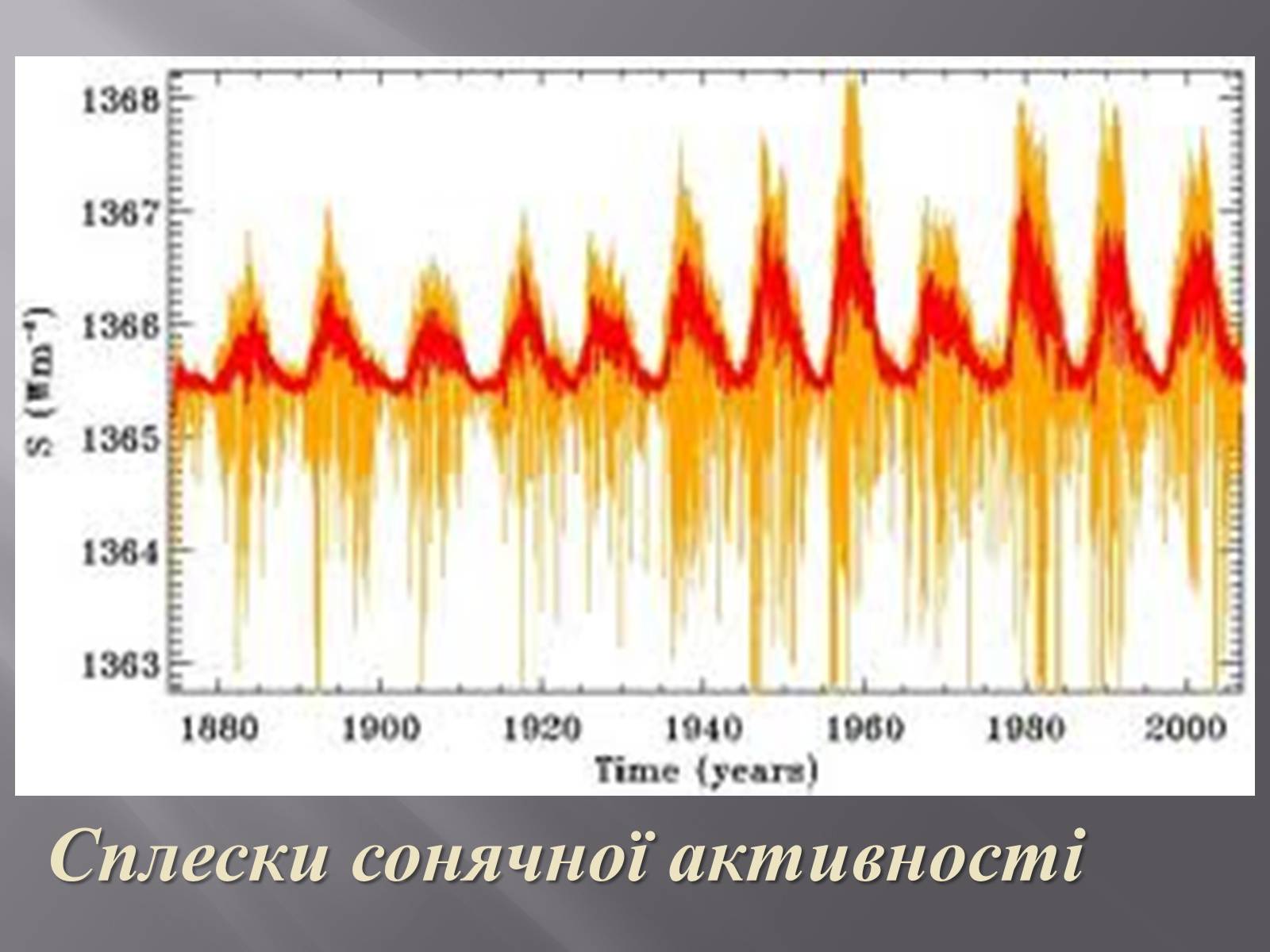 Презентація на тему «Прояви сонячної активності та їх вплив на землю» (варіант 2) - Слайд #7