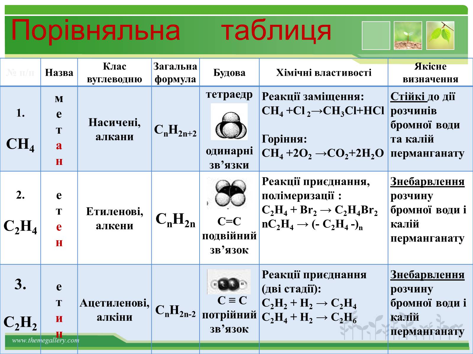 Презентація на тему «Предмет органічної хімії» - Слайд #32