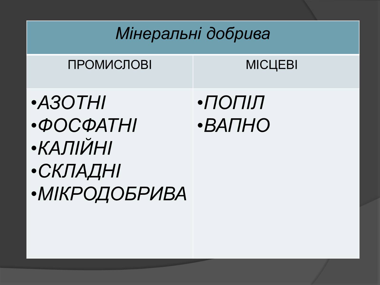 Презентація на тему «Мінеральні добрива» (варіант 10) - Слайд #5