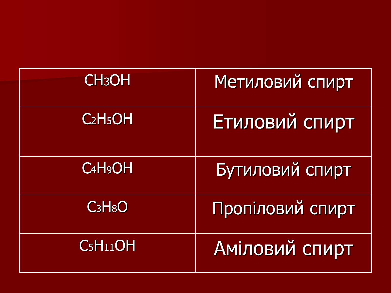 Презентація на тему «Одноатомні спирти» - Слайд #13