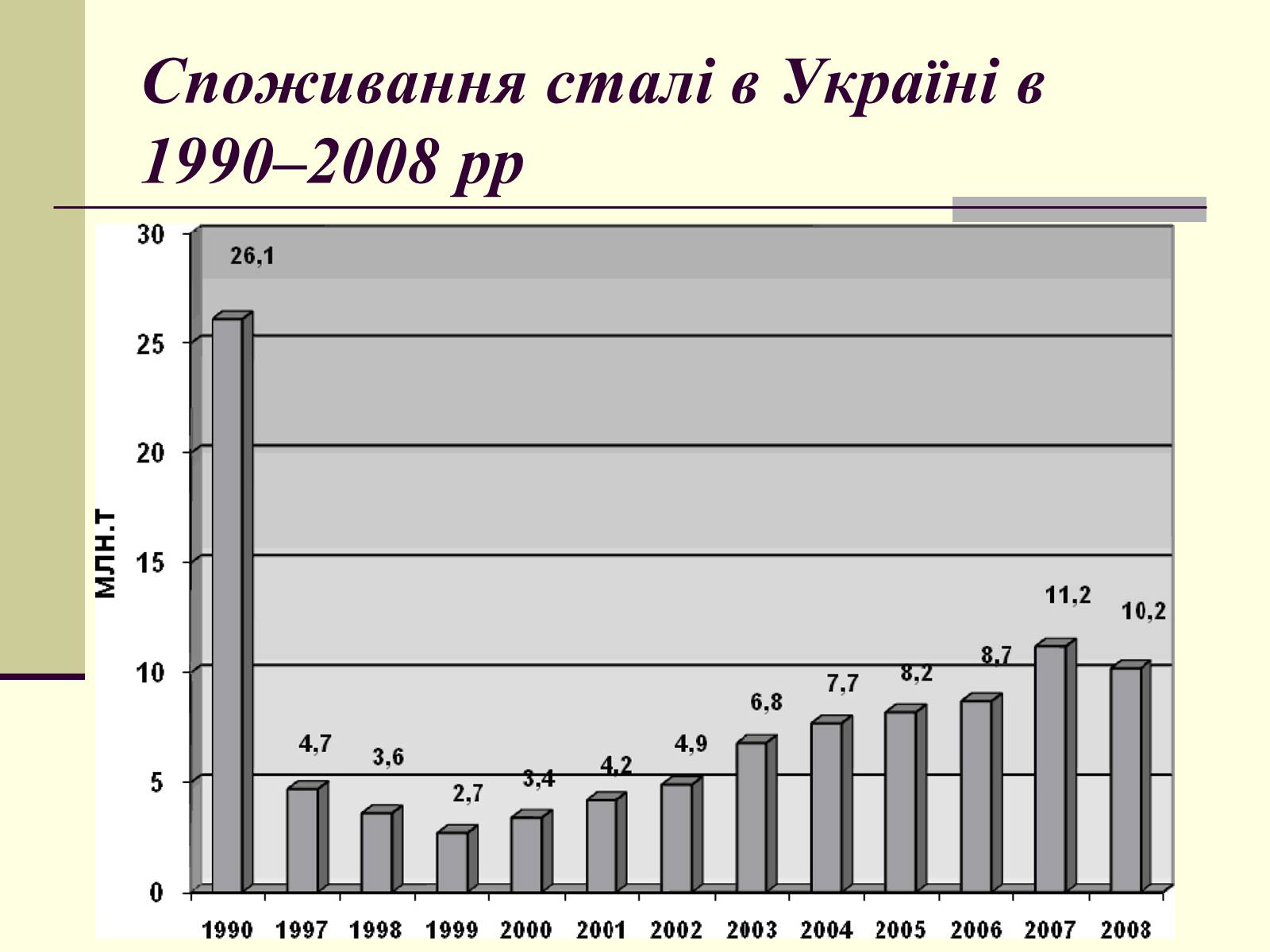 Презентація на тему «Чорна металургія. Сплави» - Слайд #11