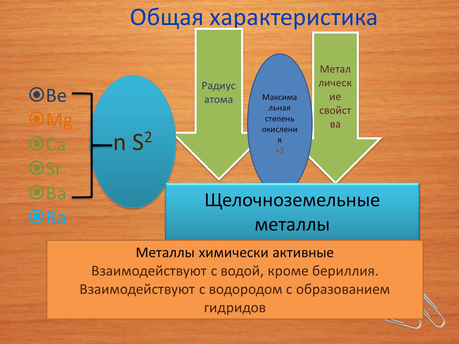 Характер бария. Общая характеристика бария. Характеристика be. Щелочноземельные металлы радиус атома. Щелочноземельные металлы взаимодействуют с водой с образованием..